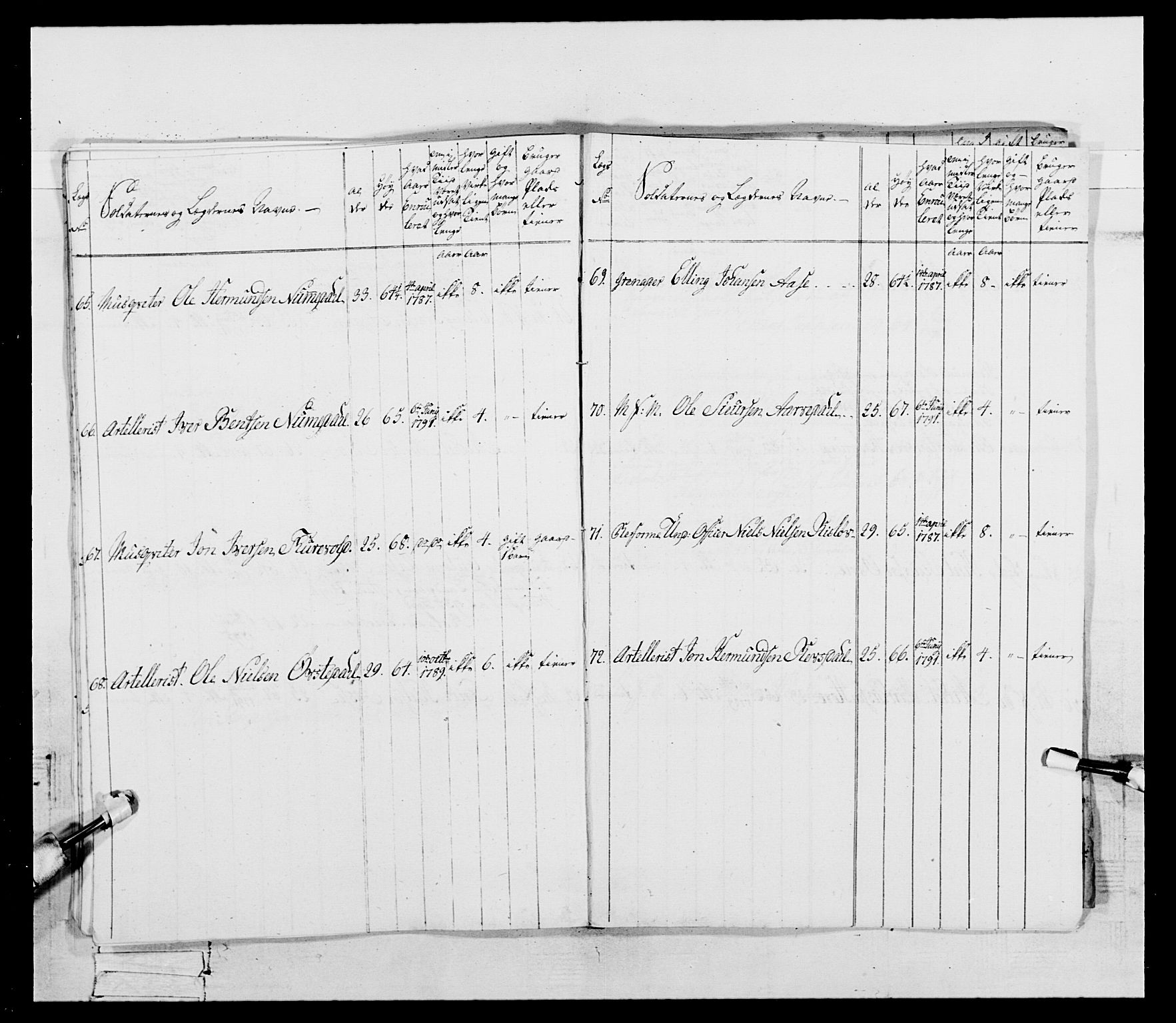 Generalitets- og kommissariatskollegiet, Det kongelige norske kommissariatskollegium, AV/RA-EA-5420/E/Eh/L0096: Bergenhusiske nasjonale infanteriregiment, 1791-1803, p. 67