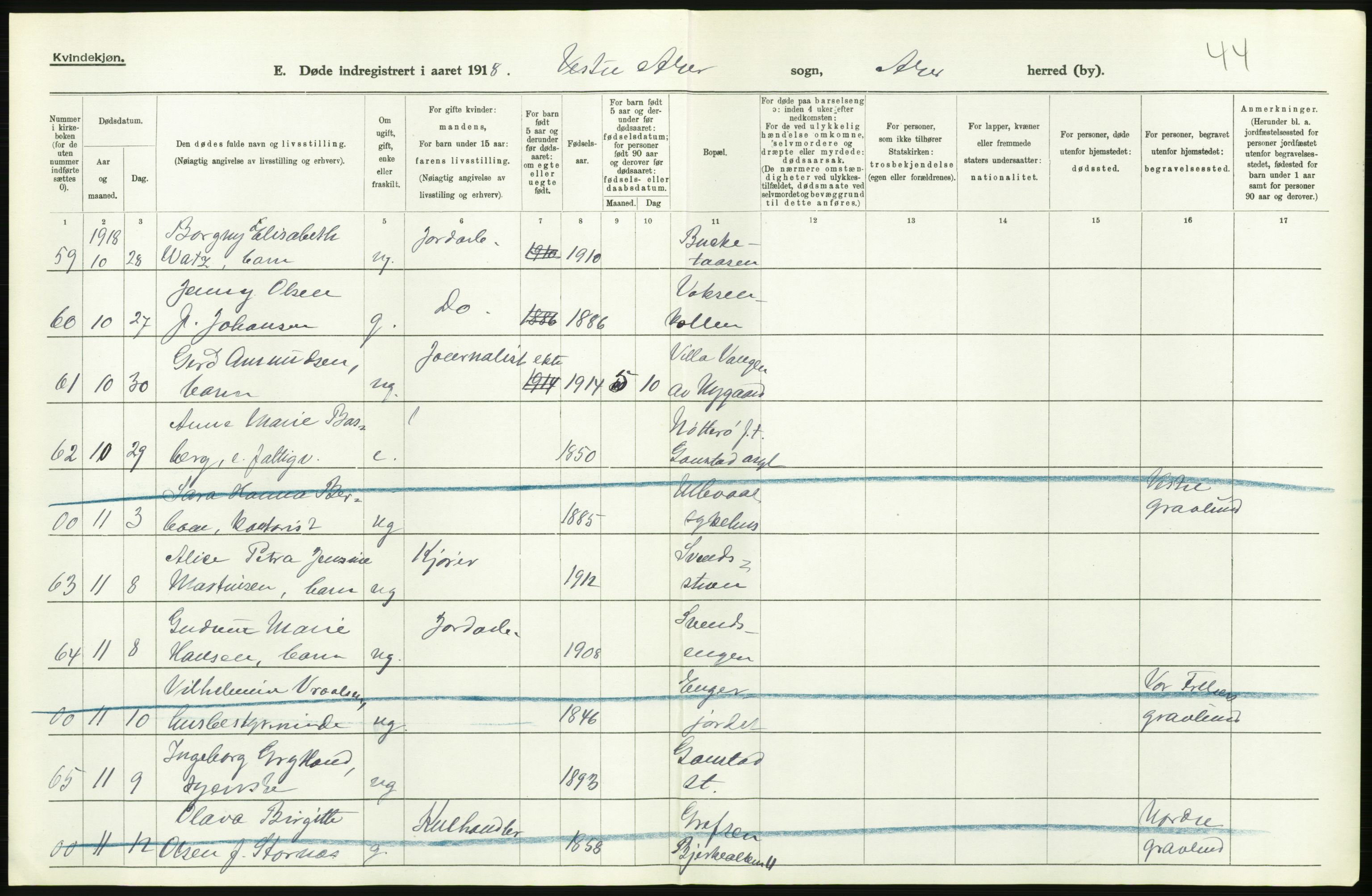 Statistisk sentralbyrå, Sosiodemografiske emner, Befolkning, AV/RA-S-2228/D/Df/Dfb/Dfbh/L0006: Akershus fylke: Døde. Bygder og byer., 1918, p. 446