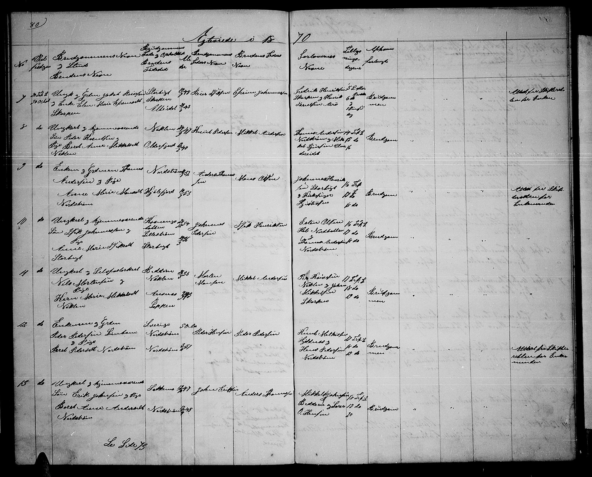 Skjervøy sokneprestkontor, SATØ/S-1300/H/Ha/Hab/L0013klokker: Parish register (copy) no. 13, 1862-1870, p. 80