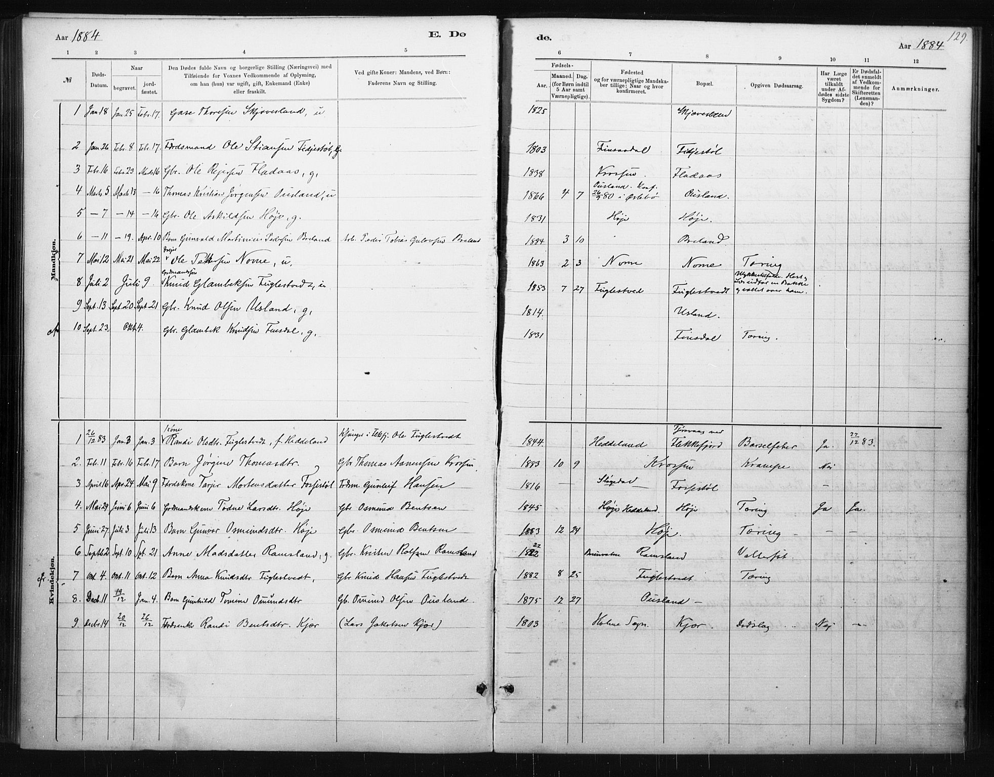 Holum sokneprestkontor, AV/SAK-1111-0022/F/Fa/Fac/L0004: Parish register (official) no. A 4, 1884-1907, p. 129