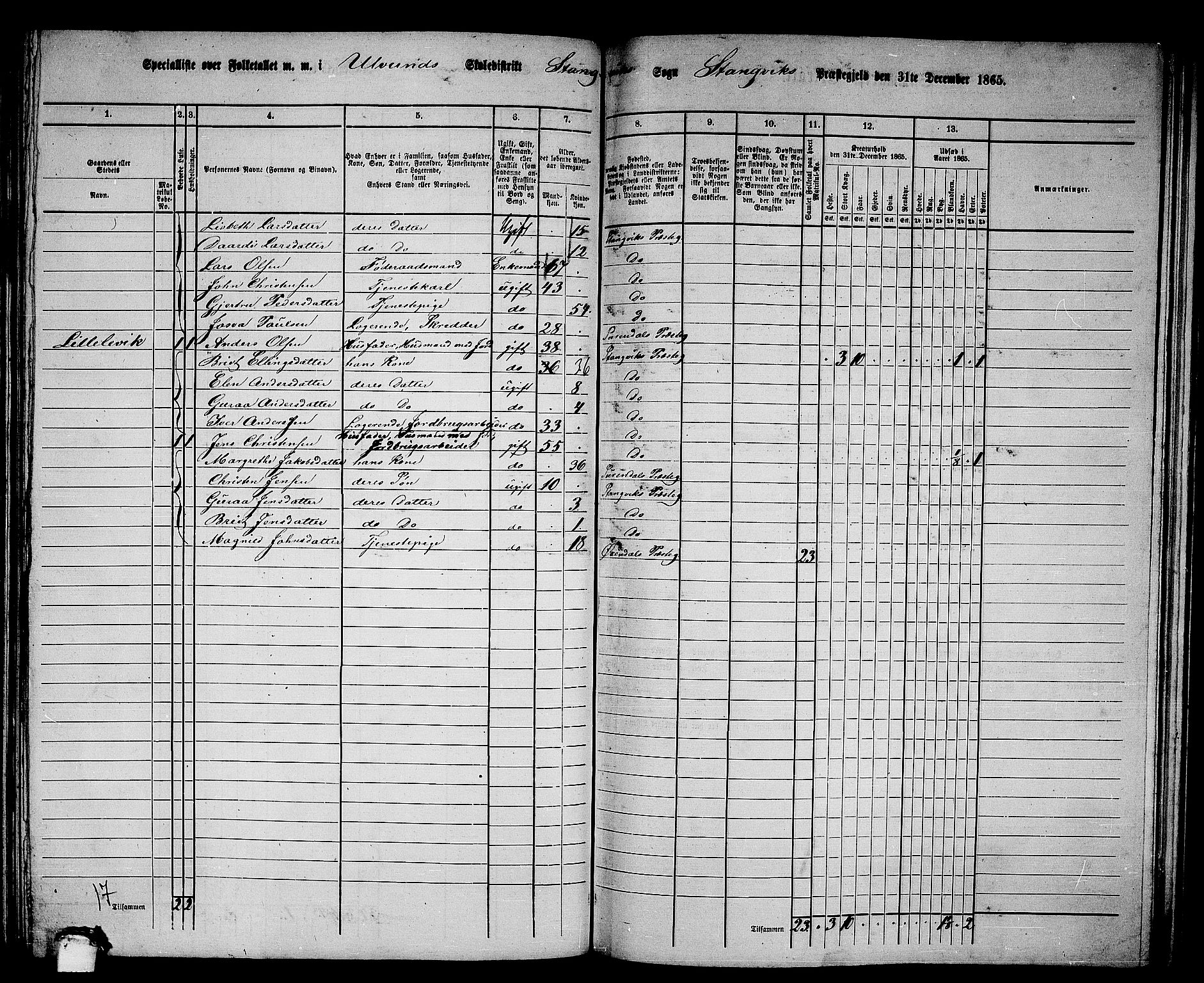 RA, 1865 census for Stangvik, 1865, p. 86