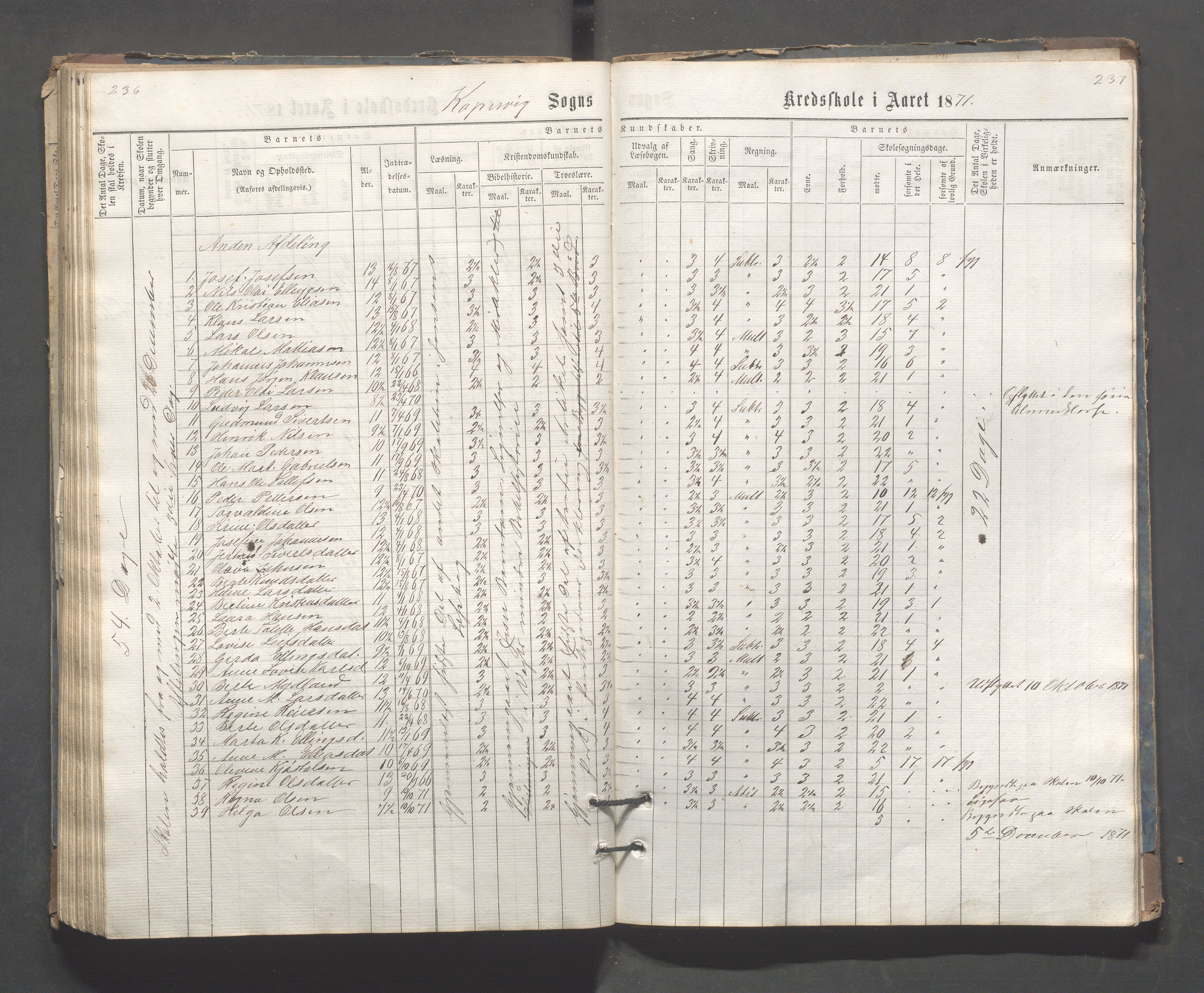 Kopervik Kommune - Kopervik skole, IKAR/K-102472/H/L0006: Skoleprotokoll, 1863-1873, p. 236-237