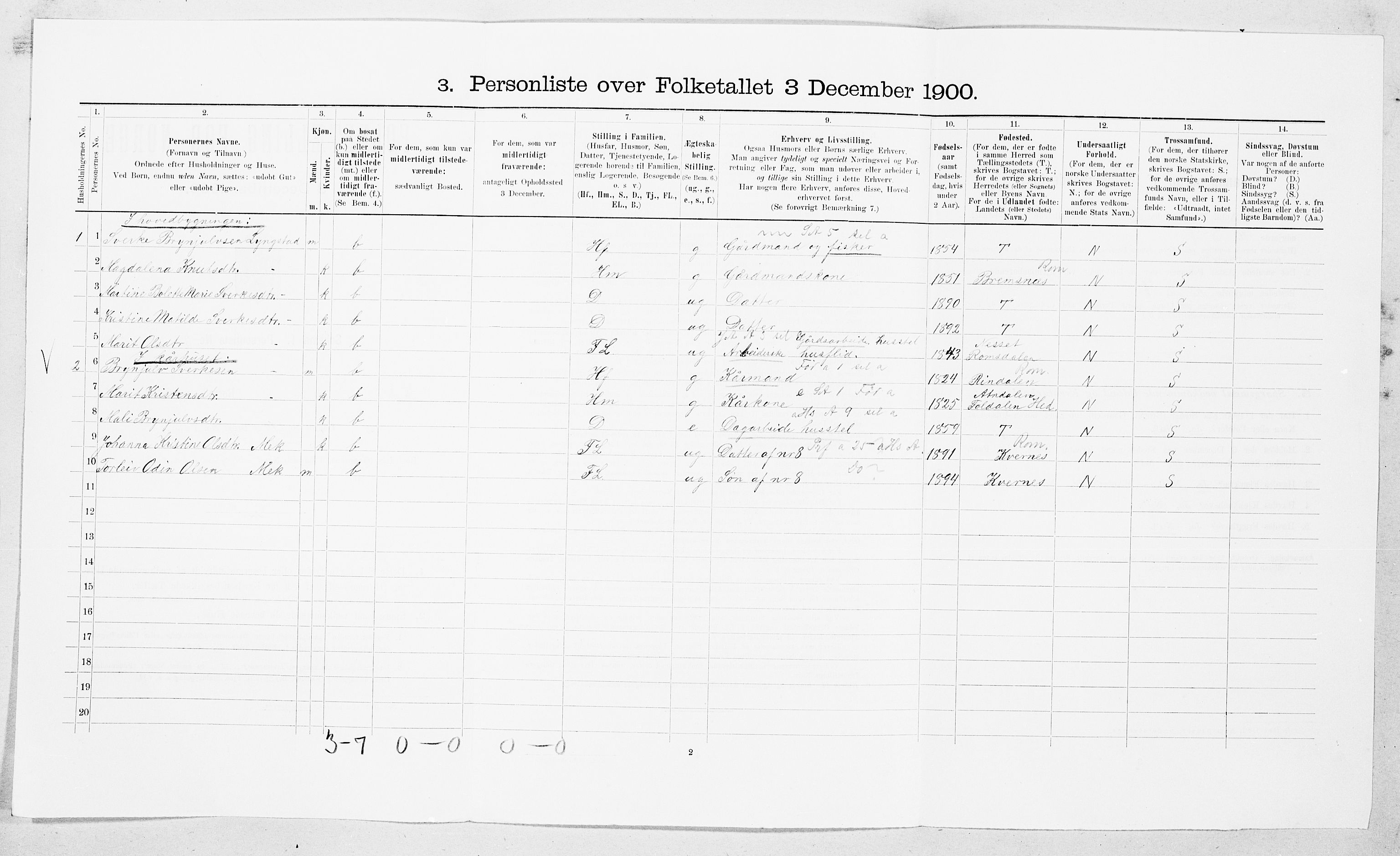 SAT, 1900 census for Eide, 1900, p. 406