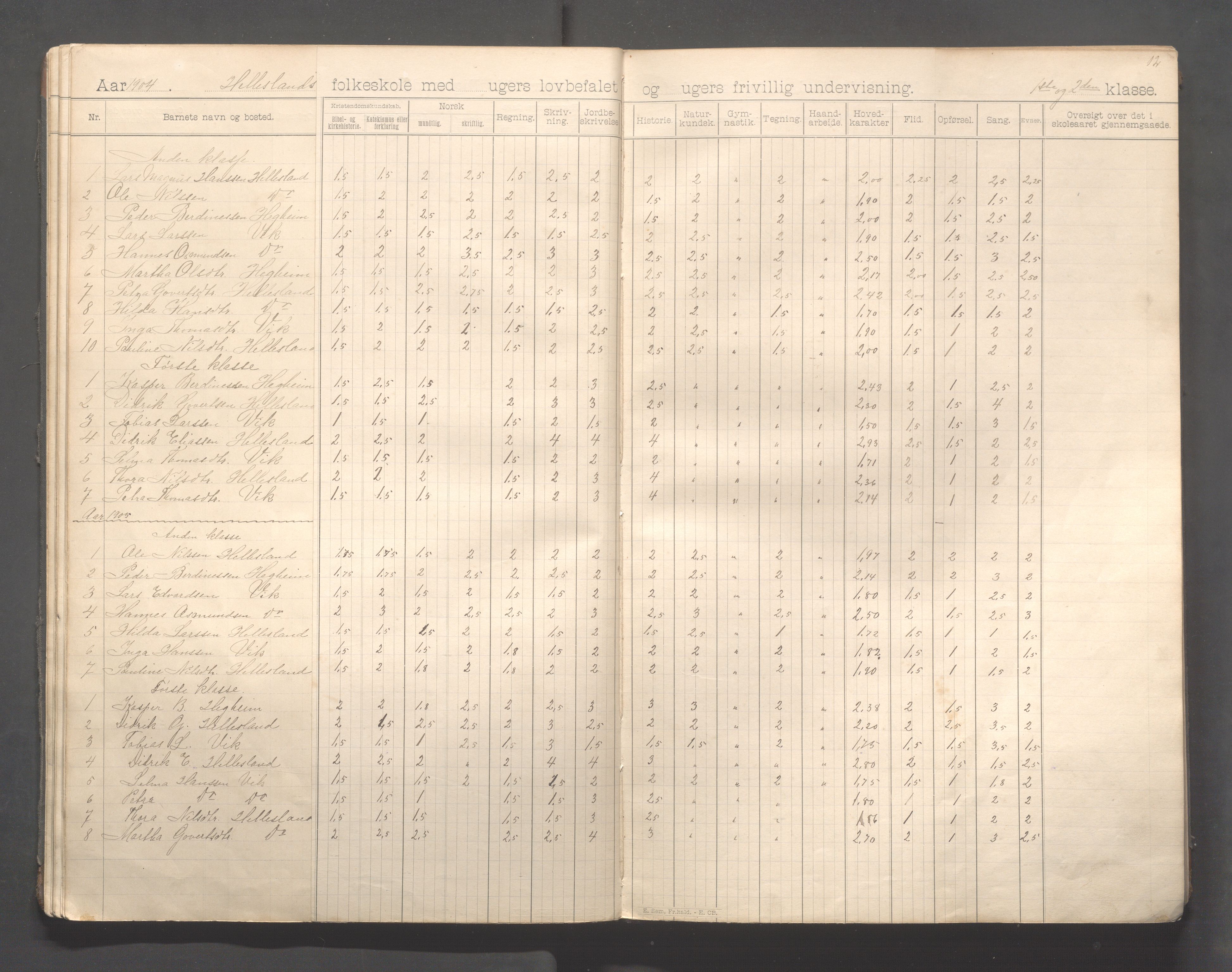 Skudenes kommune - Dale - Hillesland - Snørteland skolekretser, IKAR/A-306/H/L0004: Dale - Hillesland - Snørteland, 1893-1915, p. 26