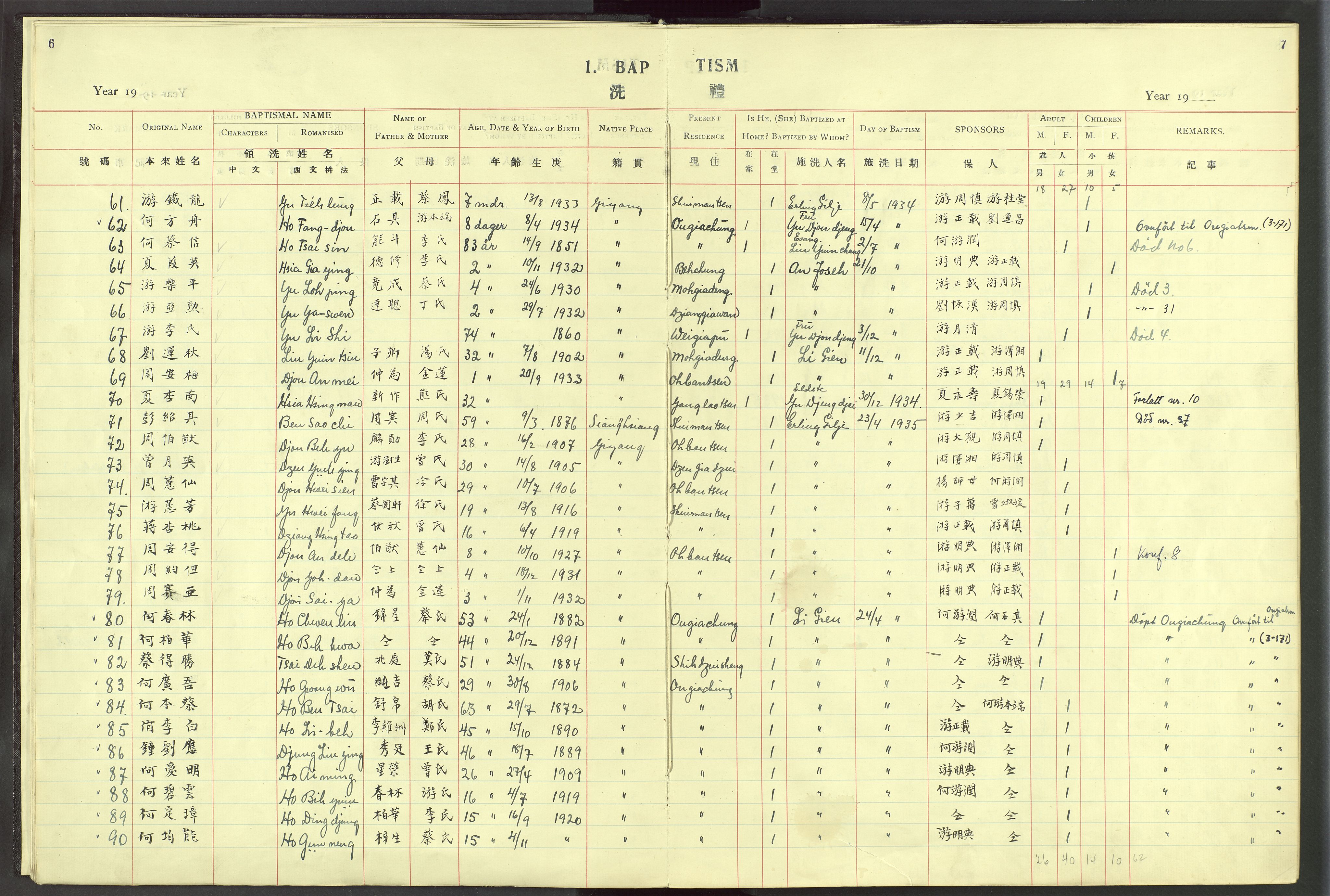 Det Norske Misjonsselskap - utland - Kina (Hunan), VID/MA-A-1065/Dm/L0024: Parish register (official) no. 62, 1931-1948, p. 6-7