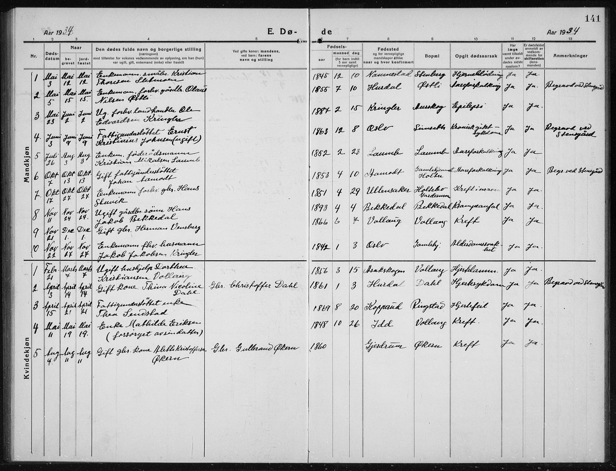 Nannestad prestekontor Kirkebøker, AV/SAO-A-10414a/G/Gc/L0002: Parish register (copy) no. III 2, 1917-1940, p. 141