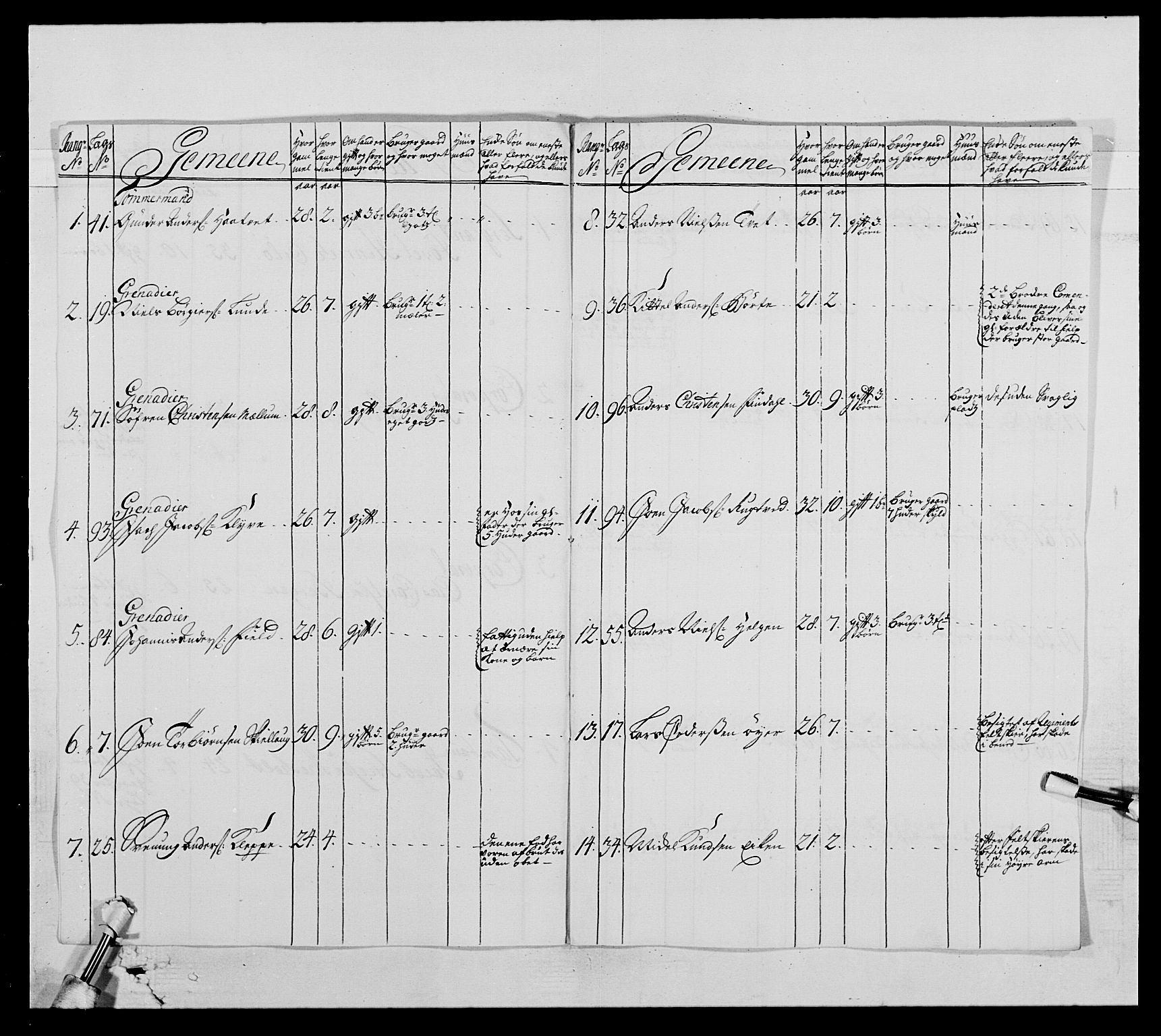 Kommanderende general (KG I) med Det norske krigsdirektorium, AV/RA-EA-5419/E/Ea/L0522: 1. Vesterlenske regiment, 1718-1748, p. 101