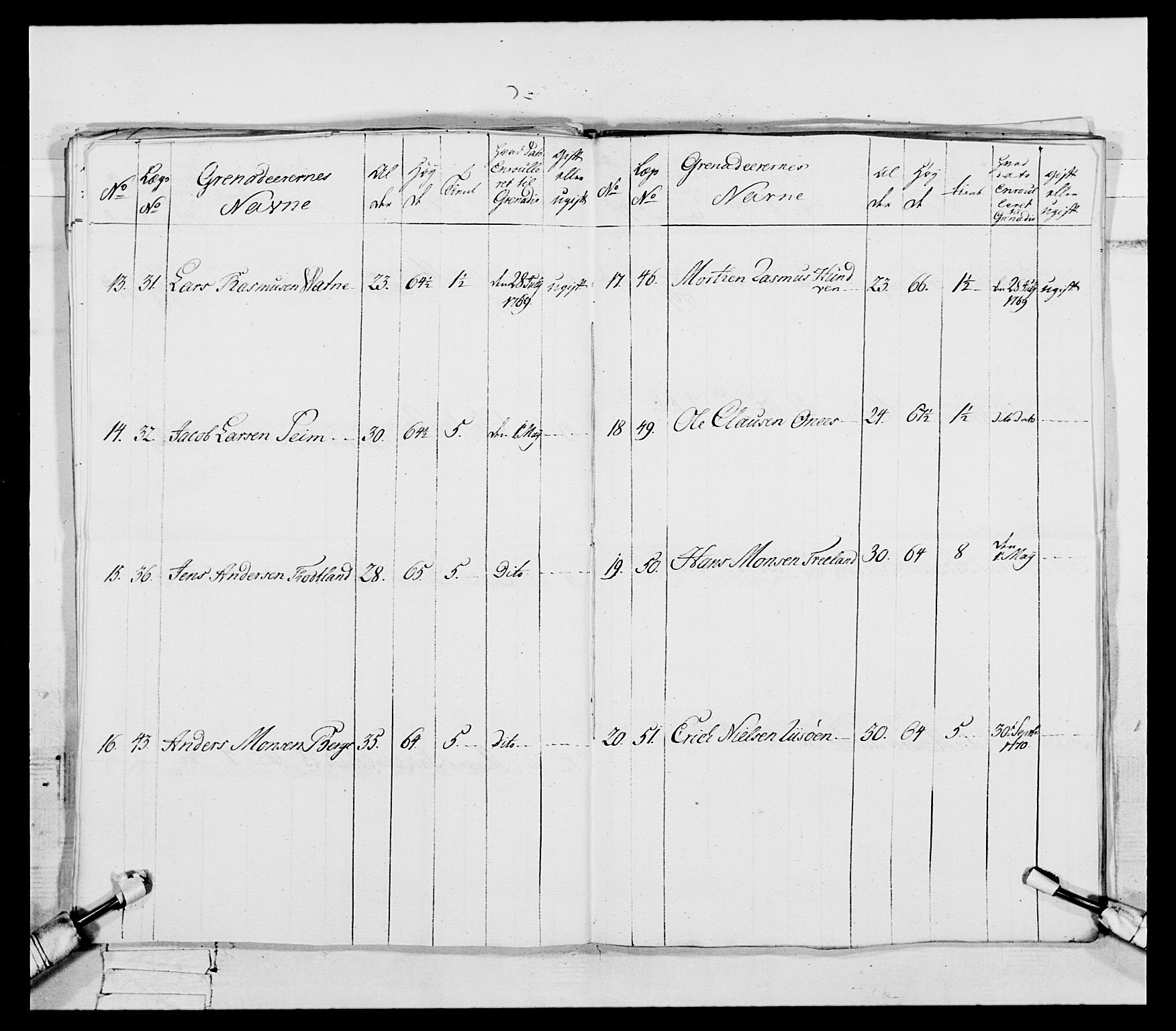 Generalitets- og kommissariatskollegiet, Det kongelige norske kommissariatskollegium, RA/EA-5420/E/Eh/L0092: 2. Bergenhusiske nasjonale infanteriregiment, 1769-1771, p. 398