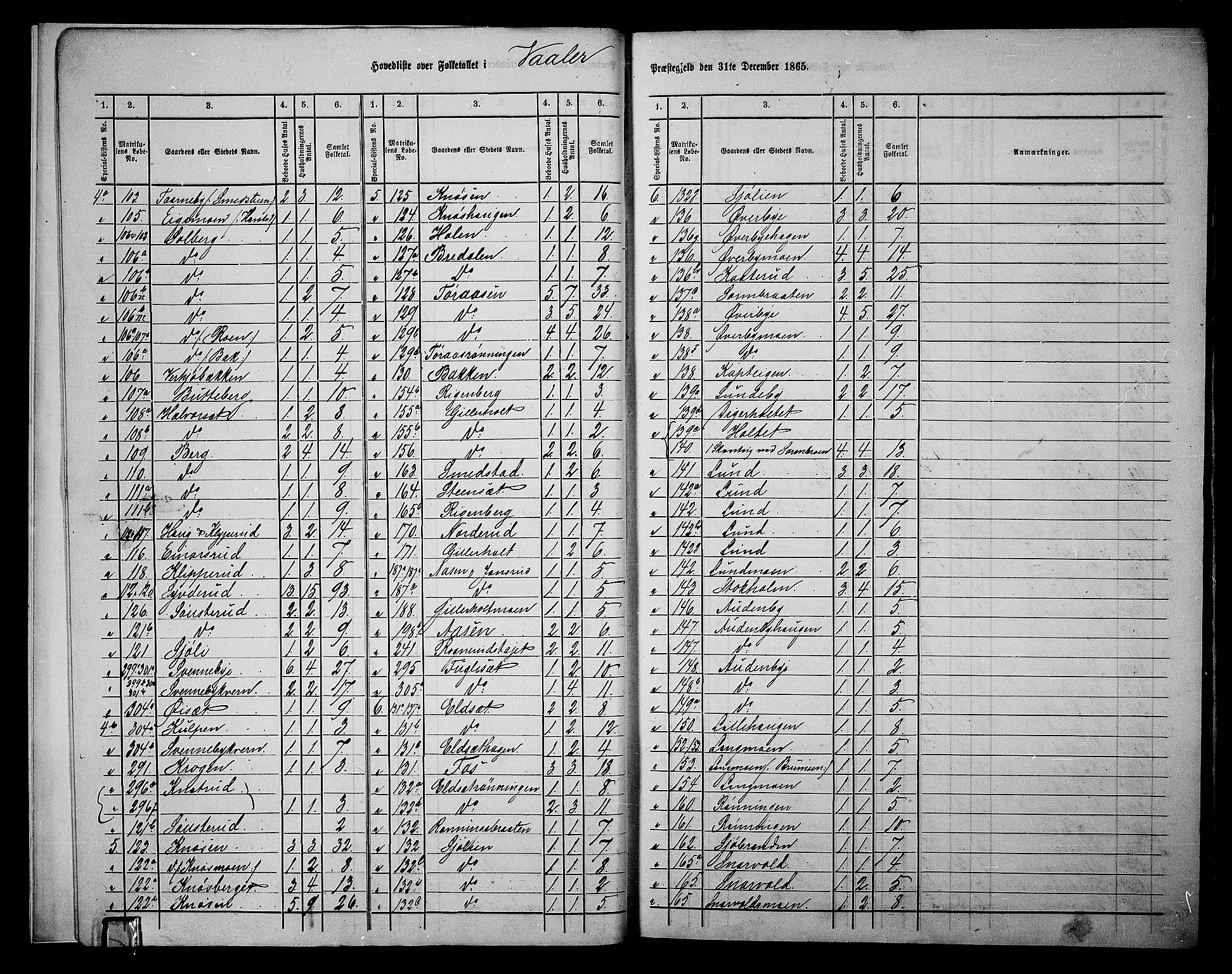 RA, 1865 census for Våler, 1865, p. 7