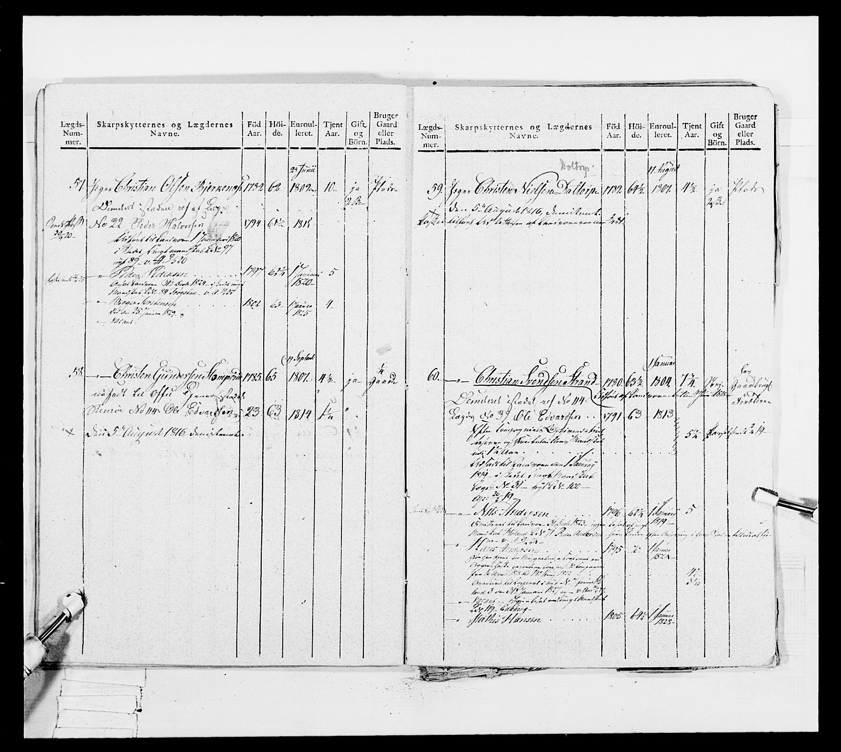 Generalitets- og kommissariatskollegiet, Det kongelige norske kommissariatskollegium, AV/RA-EA-5420/E/Eh/L0049: Akershusiske skarpskytterregiment, 1812, p. 343