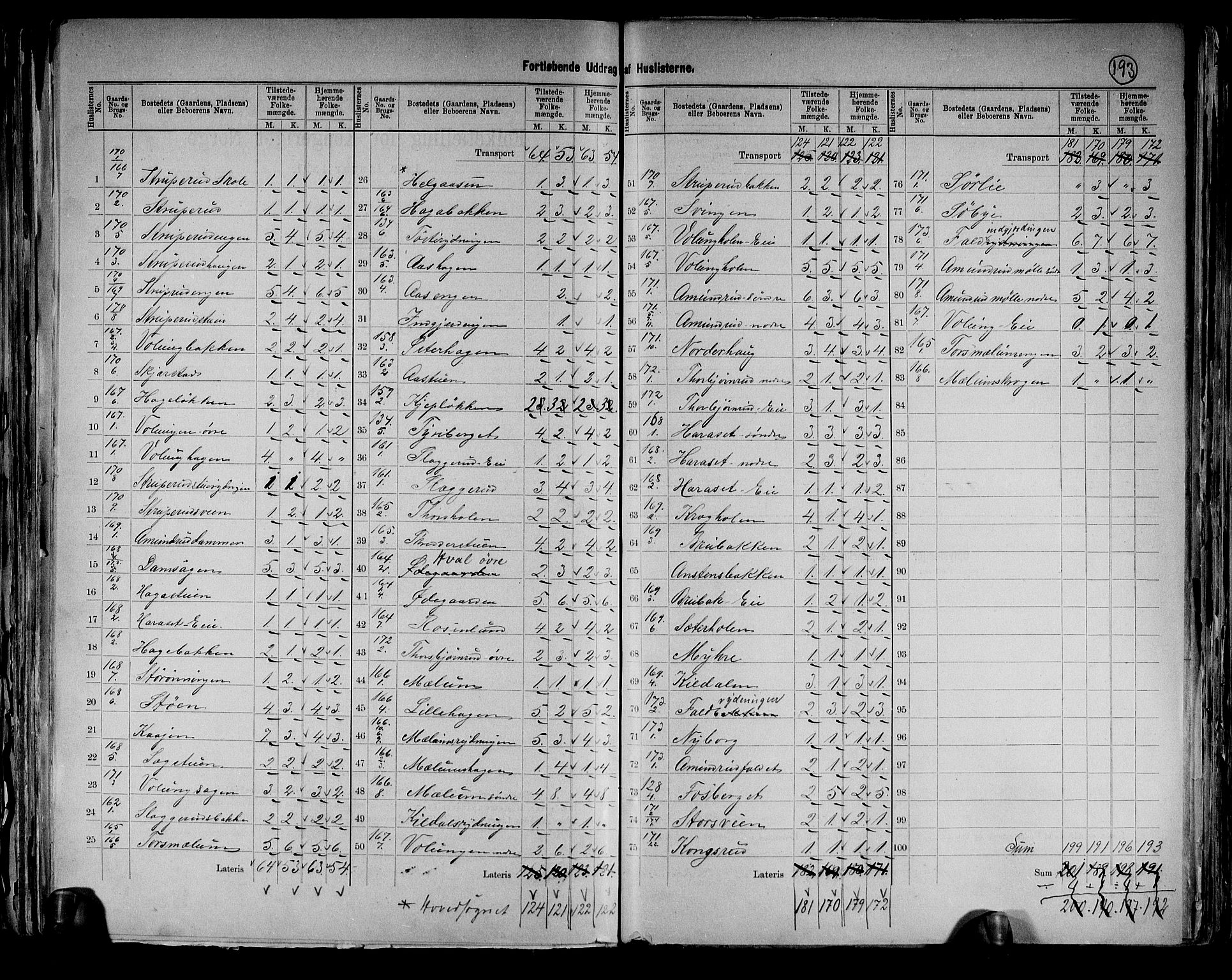 RA, 1891 census for 0416 Romedal, 1891, p. 22