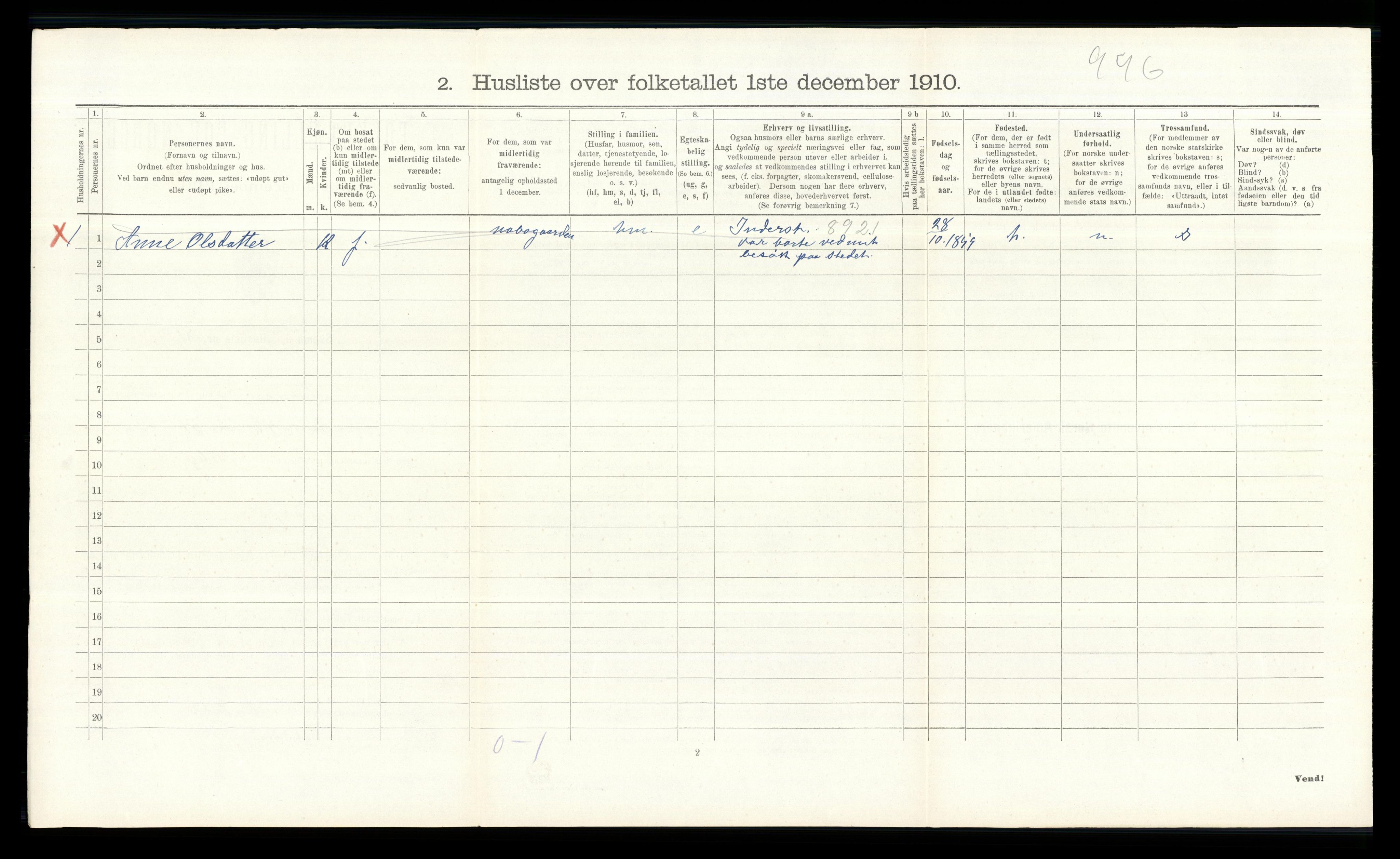 RA, 1910 census for Grue, 1910, p. 402
