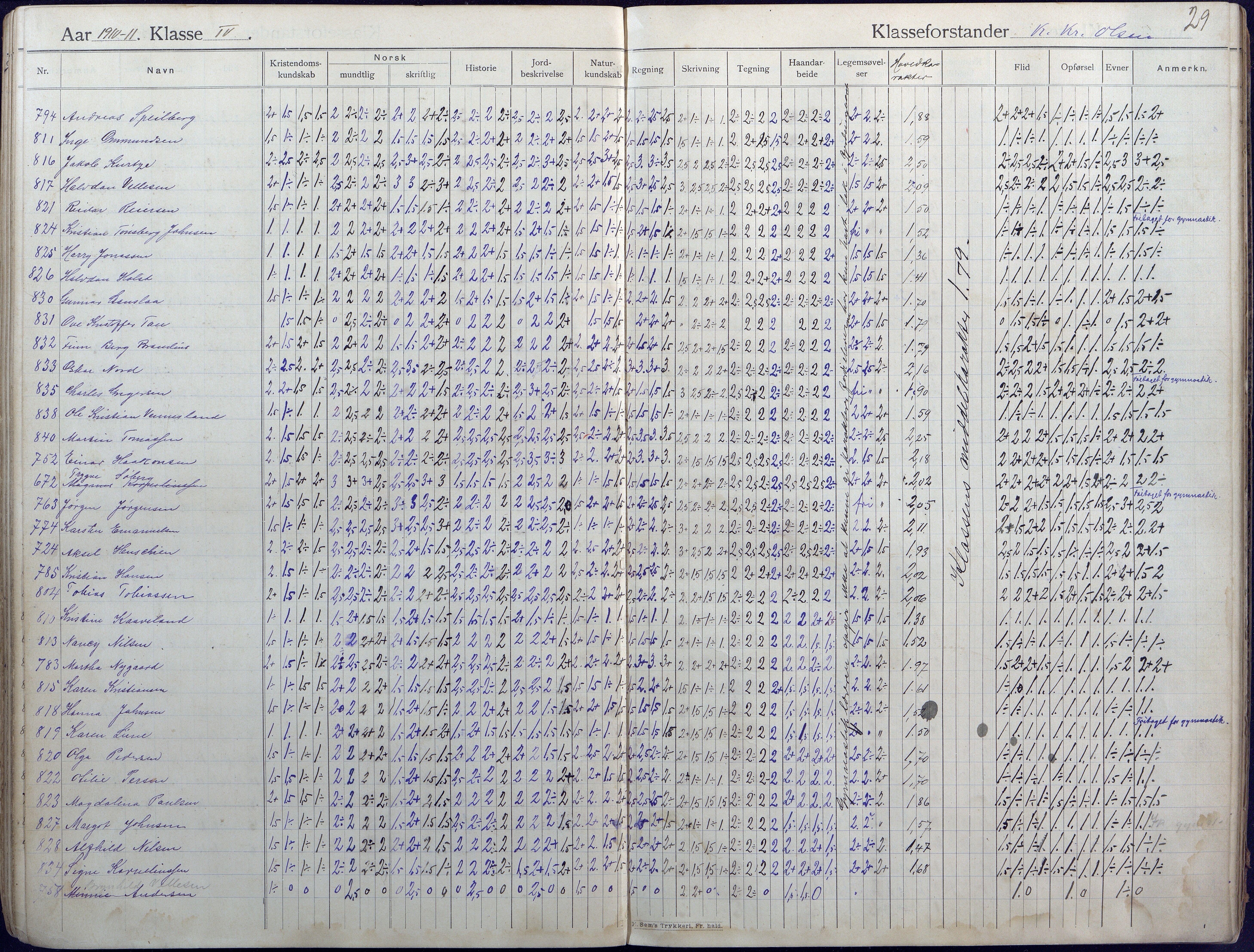 Lillesand kommune, AAKS/KA0926-PK/2/03/L0004: Folkeskolen - Karakterprotokoll , 1907-1917, p. 29