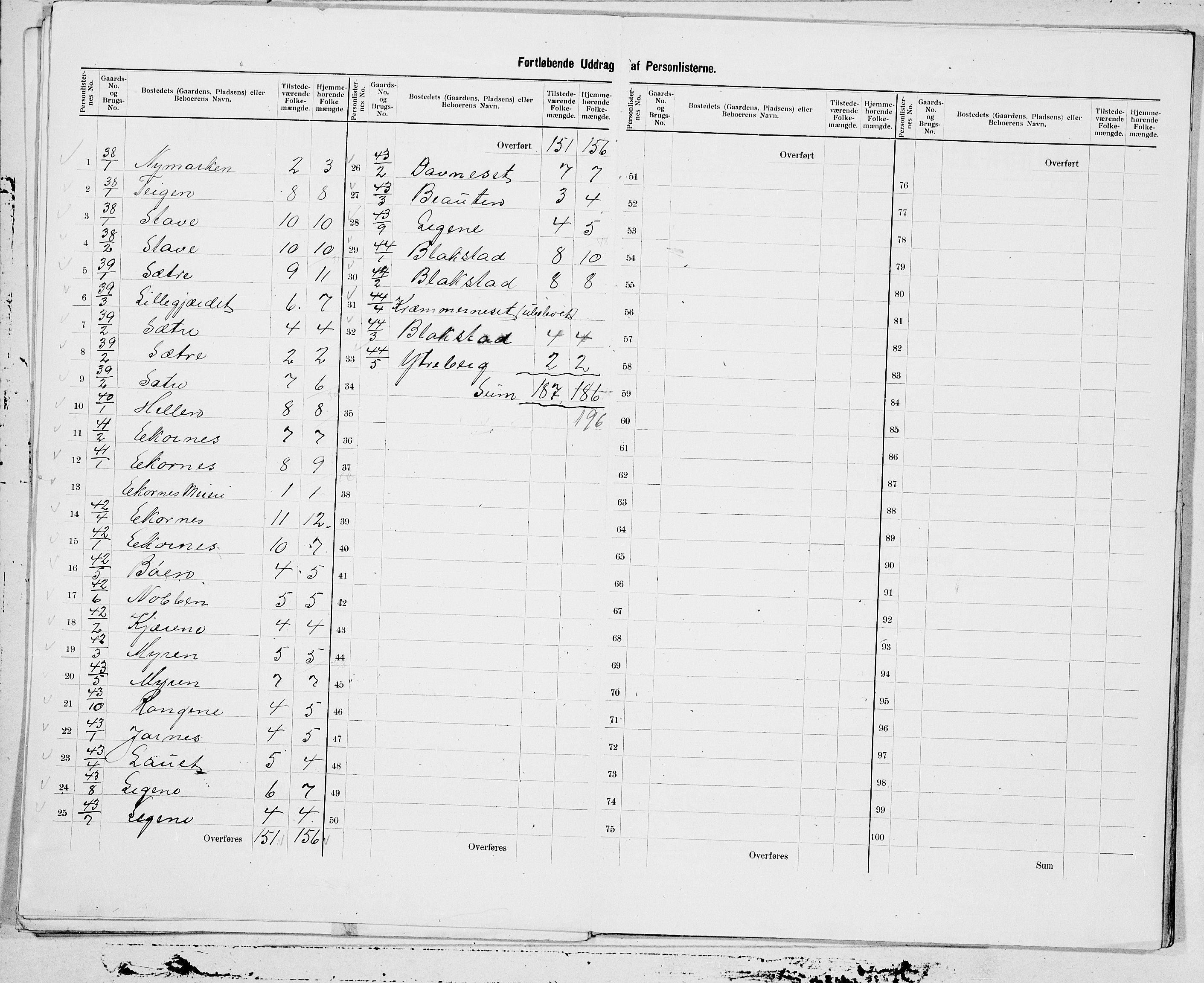 SAT, 1900 census for Sykkylven, 1900, p. 15