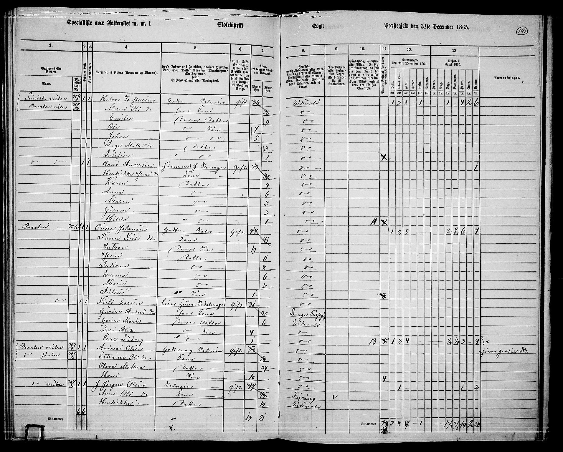 RA, 1865 census for Eidsvoll, 1865, p. 124