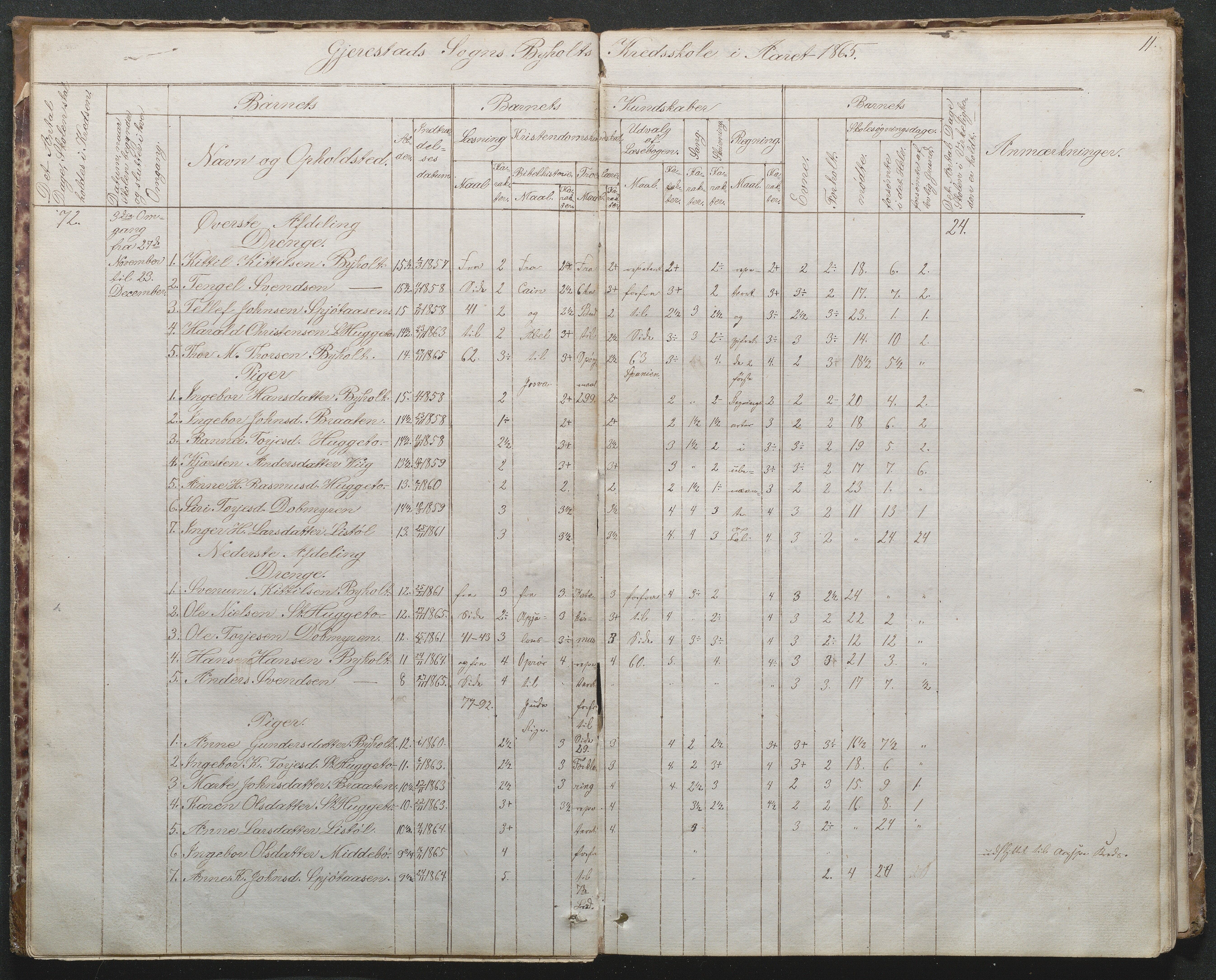 Gjerstad Kommune, Byholt-Mo Sunde skolekrets, AAKS/KA0911-550f/F02/L0001: Skoleprotokoll Byholt og Mo krets, 1863-1891, p. 11