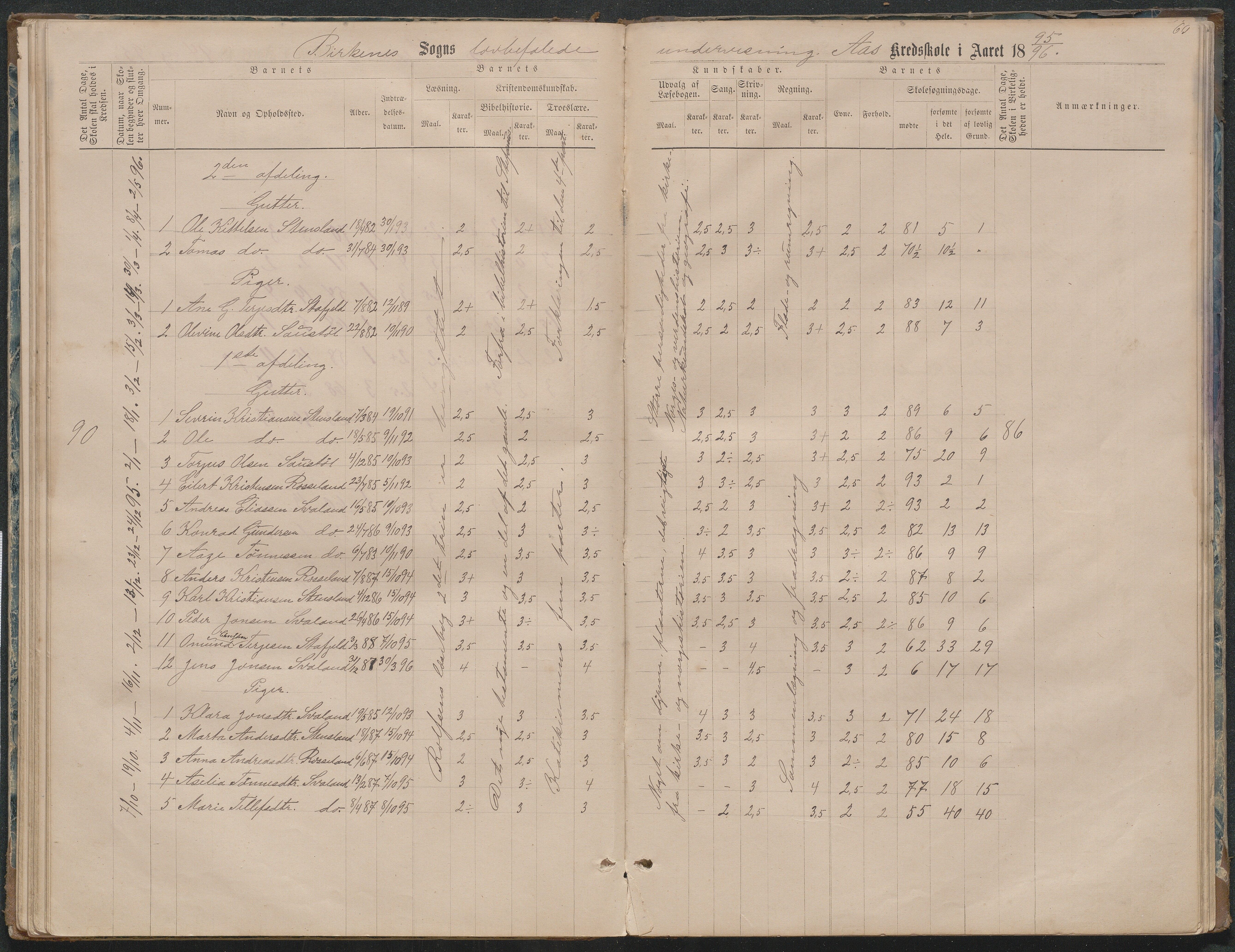 Birkenes kommune, Ås/Svaland skolekrets, AAKS/KA0928-550i_91/F02/L0001: Skoleprotokoll Svaland, Skjerkilen, Ås, 1875-1914, p. 60