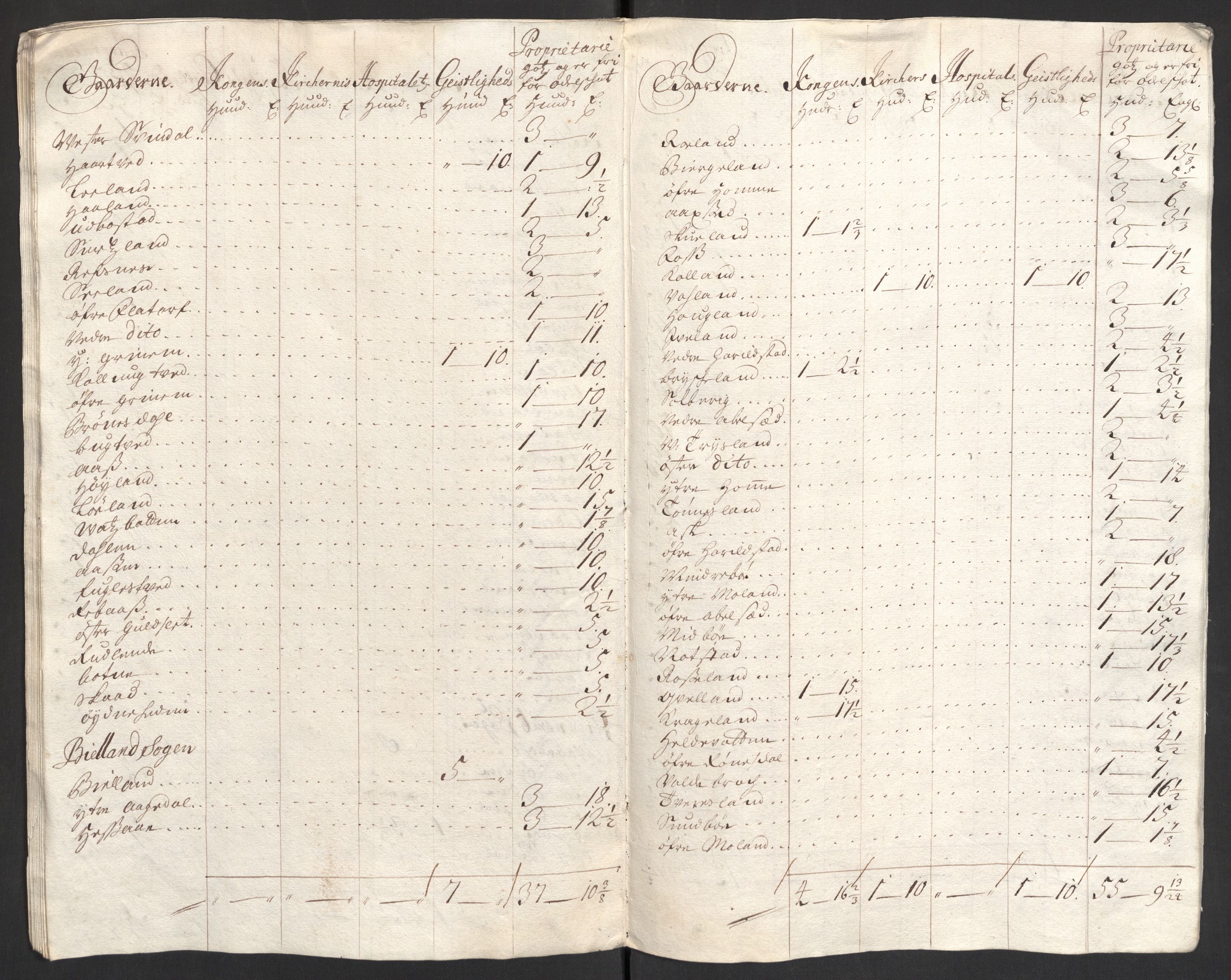 Rentekammeret inntil 1814, Reviderte regnskaper, Fogderegnskap, AV/RA-EA-4092/R43/L2550: Fogderegnskap Lista og Mandal, 1703-1704, p. 119