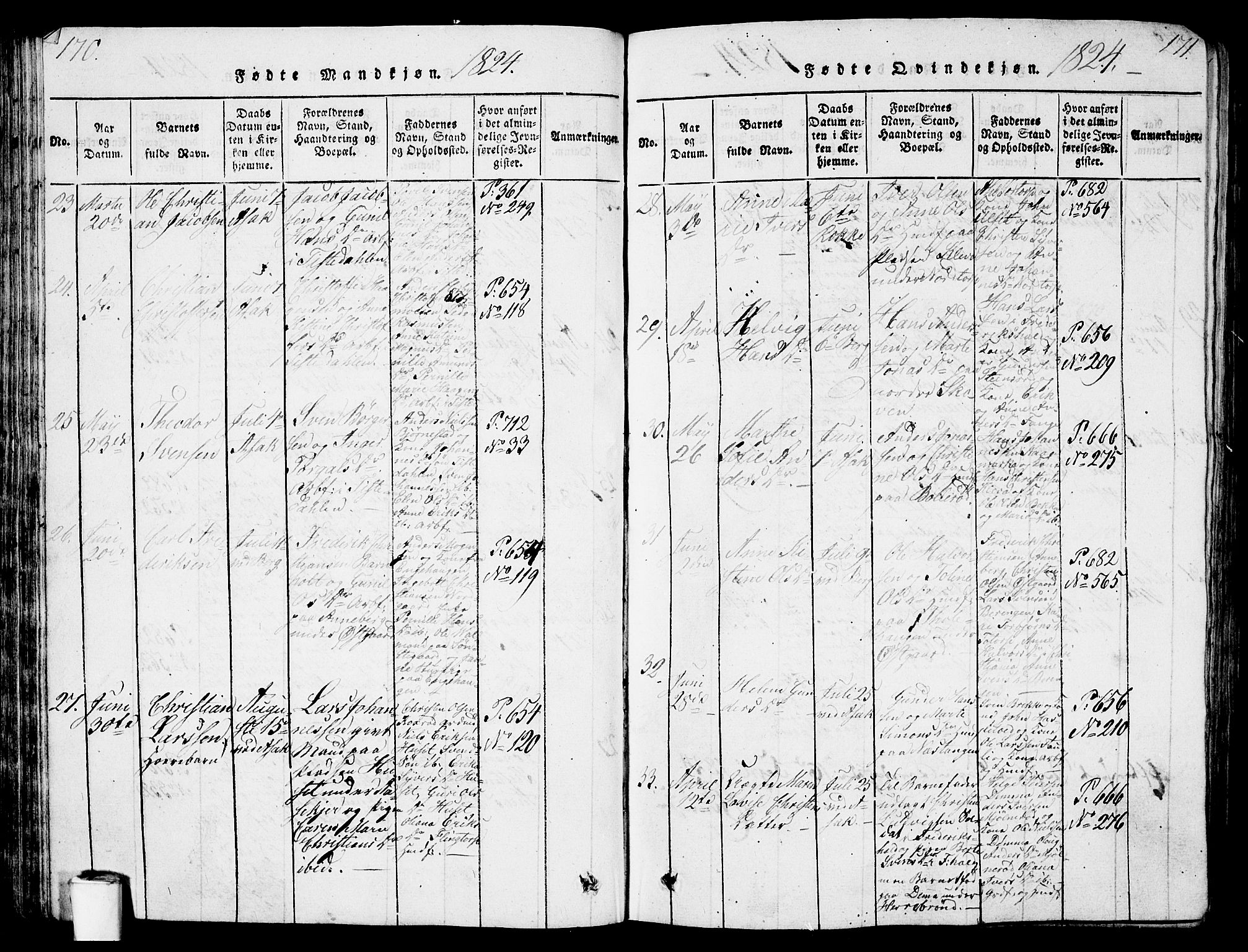 Berg prestekontor Kirkebøker, AV/SAO-A-10902/G/Ga/L0001: Parish register (copy) no. I 1, 1815-1832, p. 170-171