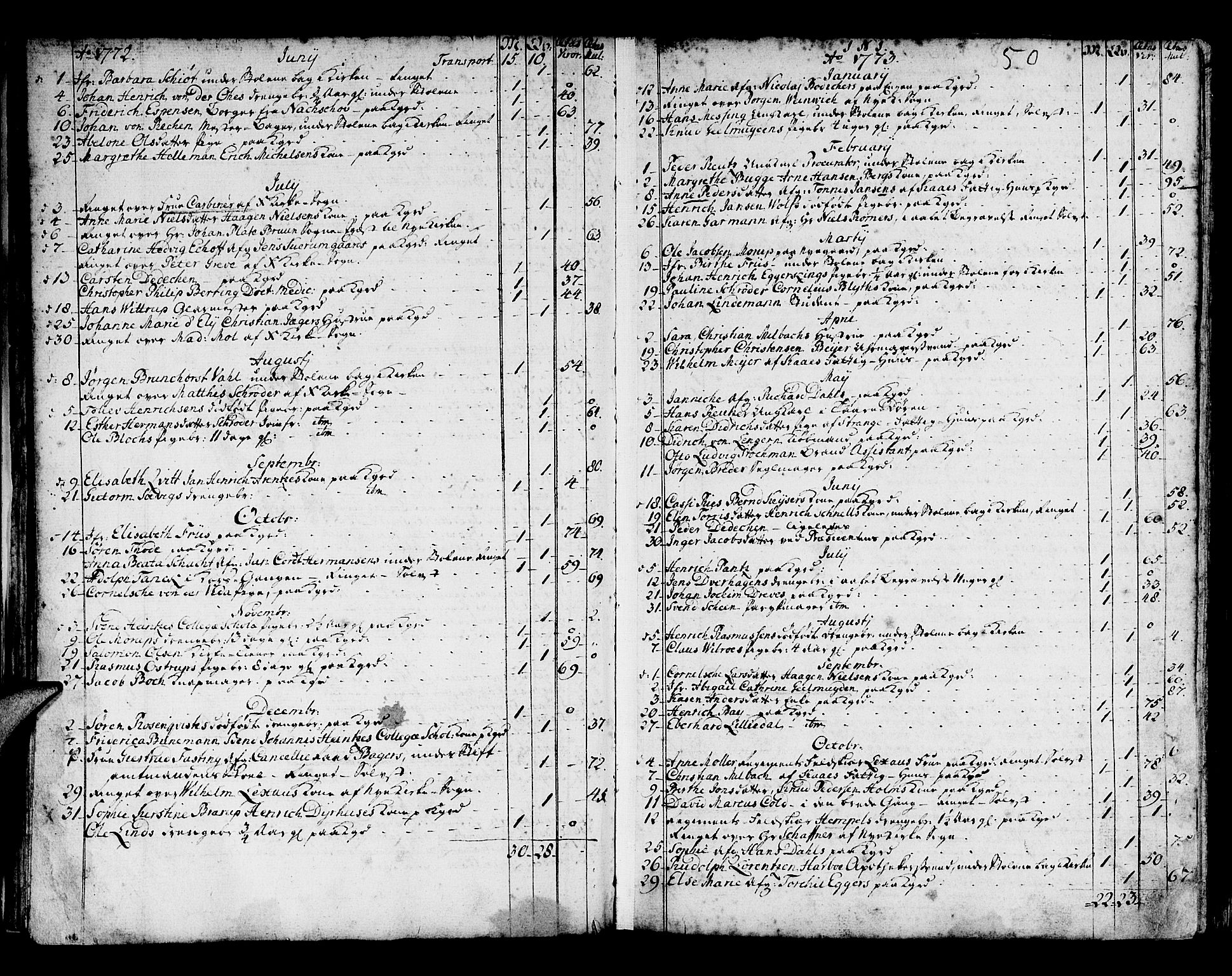 Domkirken sokneprestembete, SAB/A-74801/H/Haa/L0008: Parish register (official) no. A 8, 1725-1775, p. 50