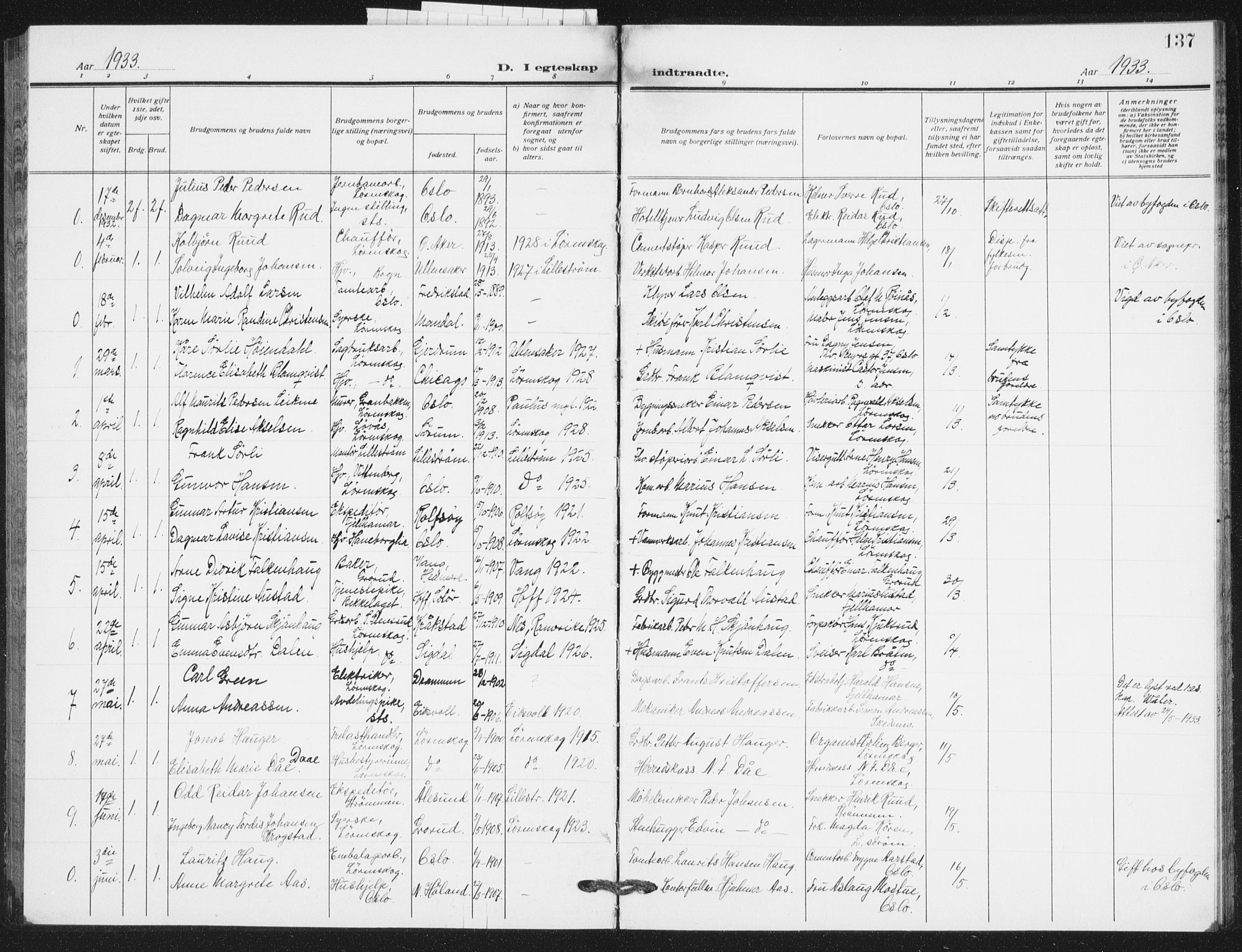 Skedsmo prestekontor Kirkebøker, SAO/A-10033a/G/Gb/L0004: Parish register (copy) no. II 4, 1922-1943, p. 137