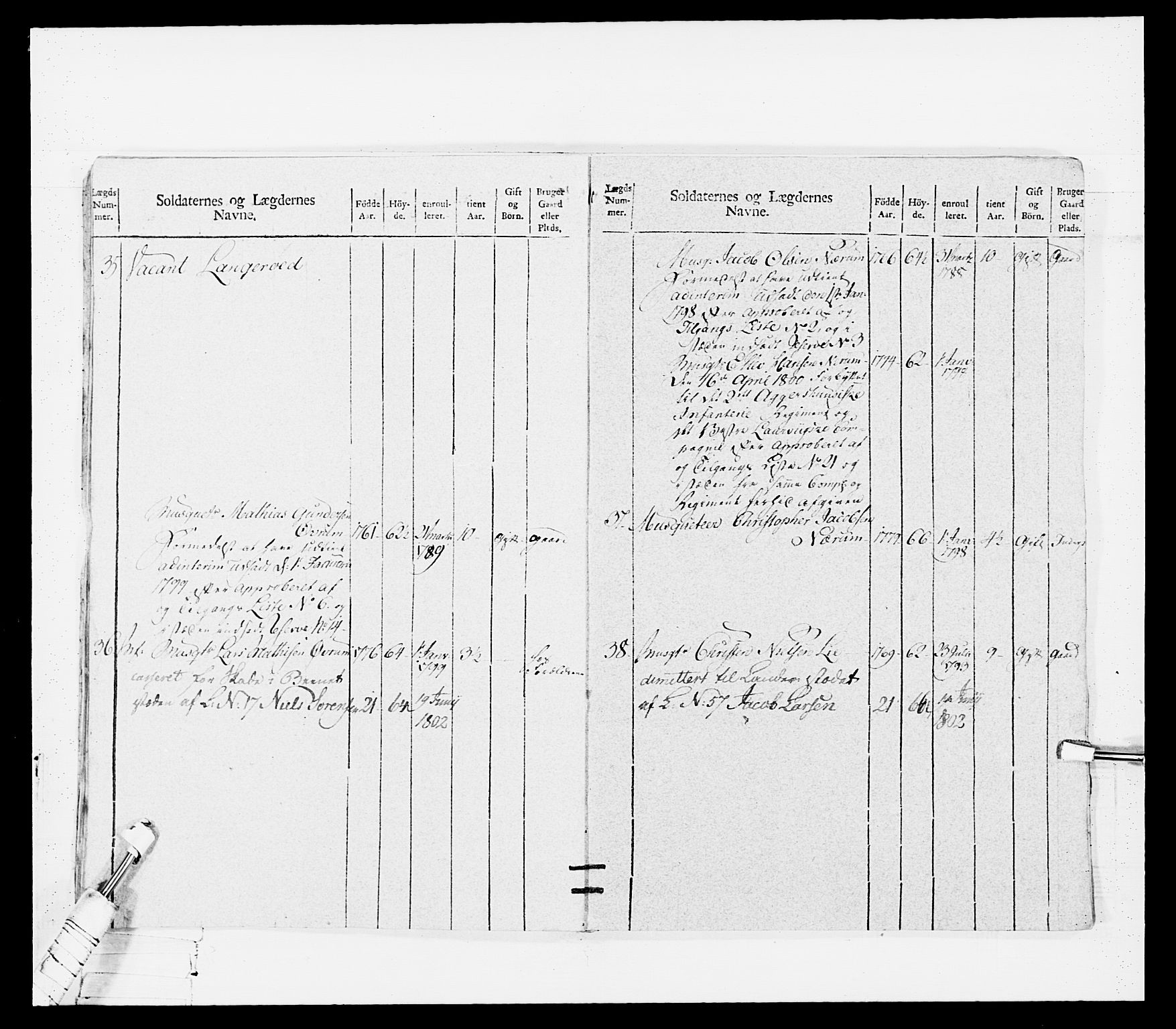 Generalitets- og kommissariatskollegiet, Det kongelige norske kommissariatskollegium, AV/RA-EA-5420/E/Eh/L0114: Telemarkske nasjonale infanteriregiment, 1789-1802, p. 238