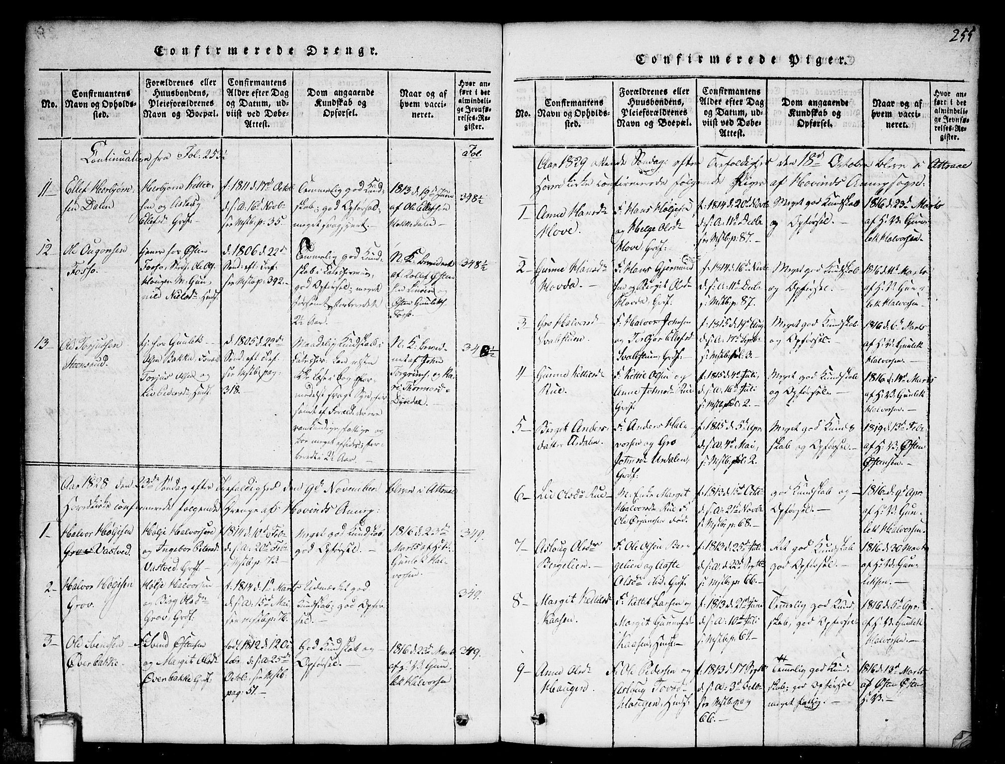 Gransherad kirkebøker, SAKO/A-267/G/Gb/L0001: Parish register (copy) no. II 1, 1815-1860, p. 255