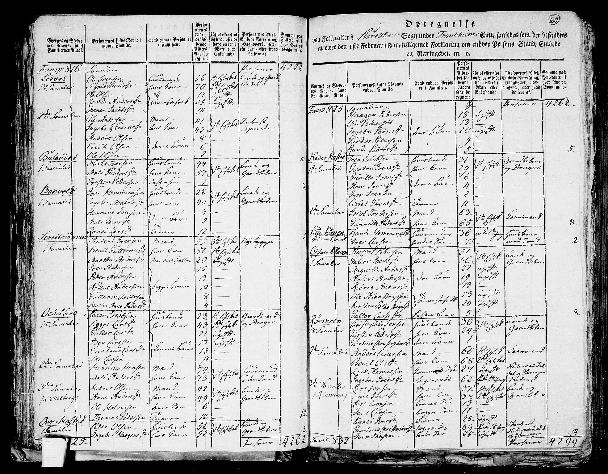 RA, 1801 census for 1714P Stjørdal, 1801, p. 59b-60a