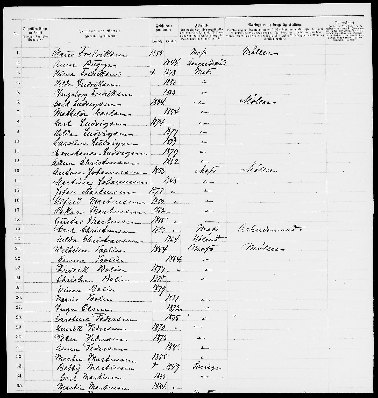 RA, 1885 census for 0104 Moss, 1885, p. 829