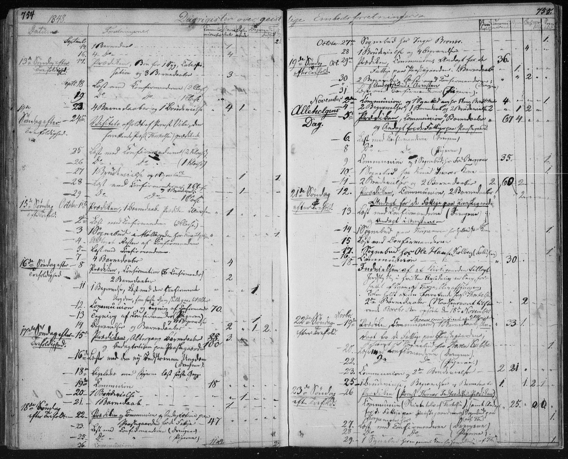 Kongsberg kirkebøker, AV/SAKO-A-22/F/Fa/L0009: Parish register (official) no. I 9, 1839-1858, p. 754-755