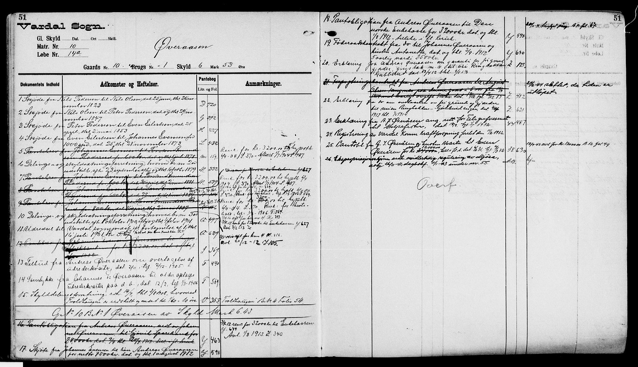 Toten tingrett, AV/SAH-TING-006/H/Ha/Haa/L0021: Mortgage register no. 21, 1901, p. 51