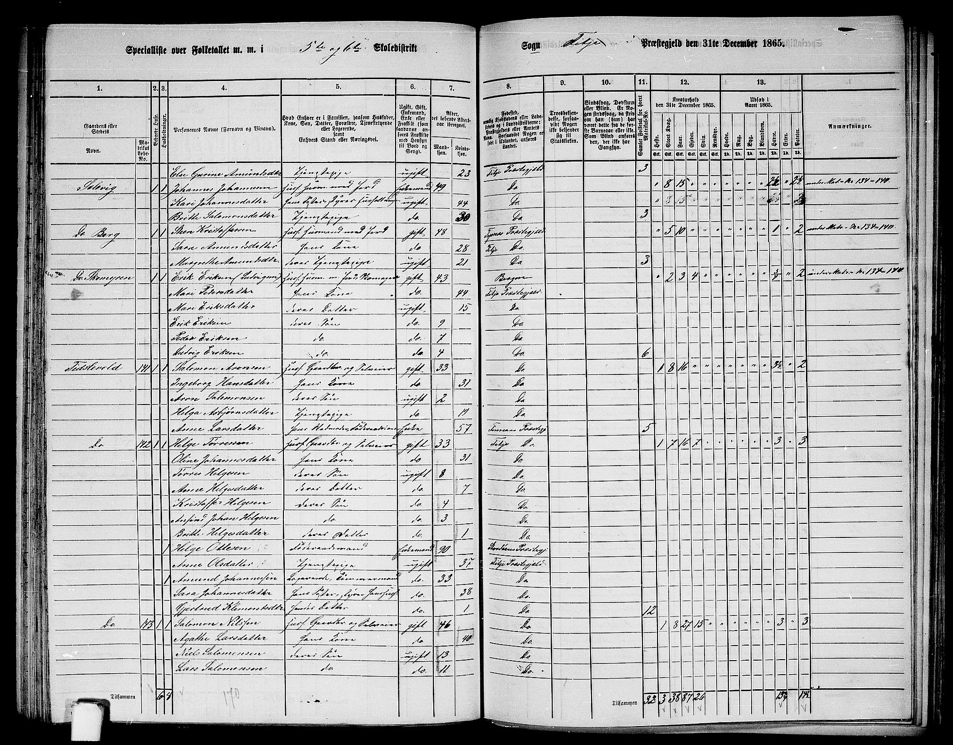 RA, 1865 census for Fitjar, 1865, p. 96