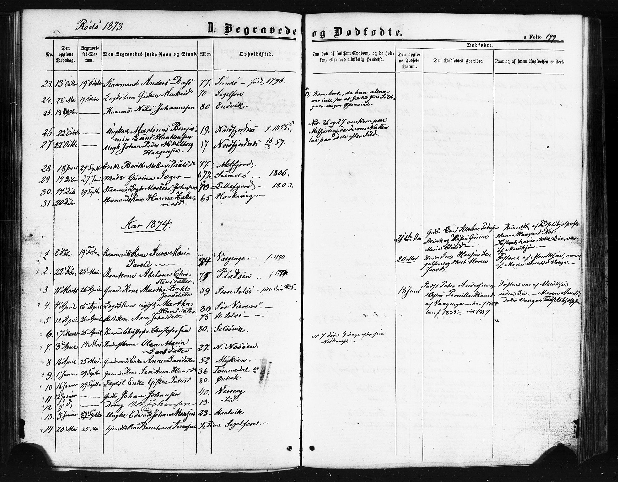 Ministerialprotokoller, klokkerbøker og fødselsregistre - Nordland, SAT/A-1459/841/L0607: Parish register (official) no. 841A11 /1, 1863-1877, p. 199