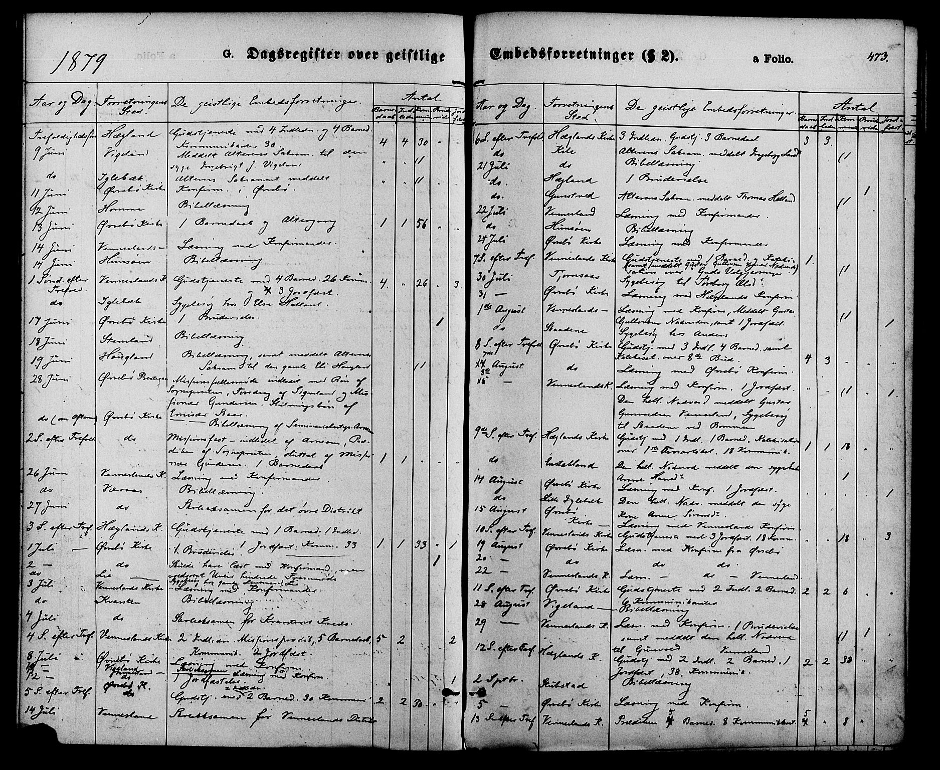 Vennesla sokneprestkontor, AV/SAK-1111-0045/Fa/Fac/L0008: Parish register (official) no. A 8, 1874-1883, p. 473