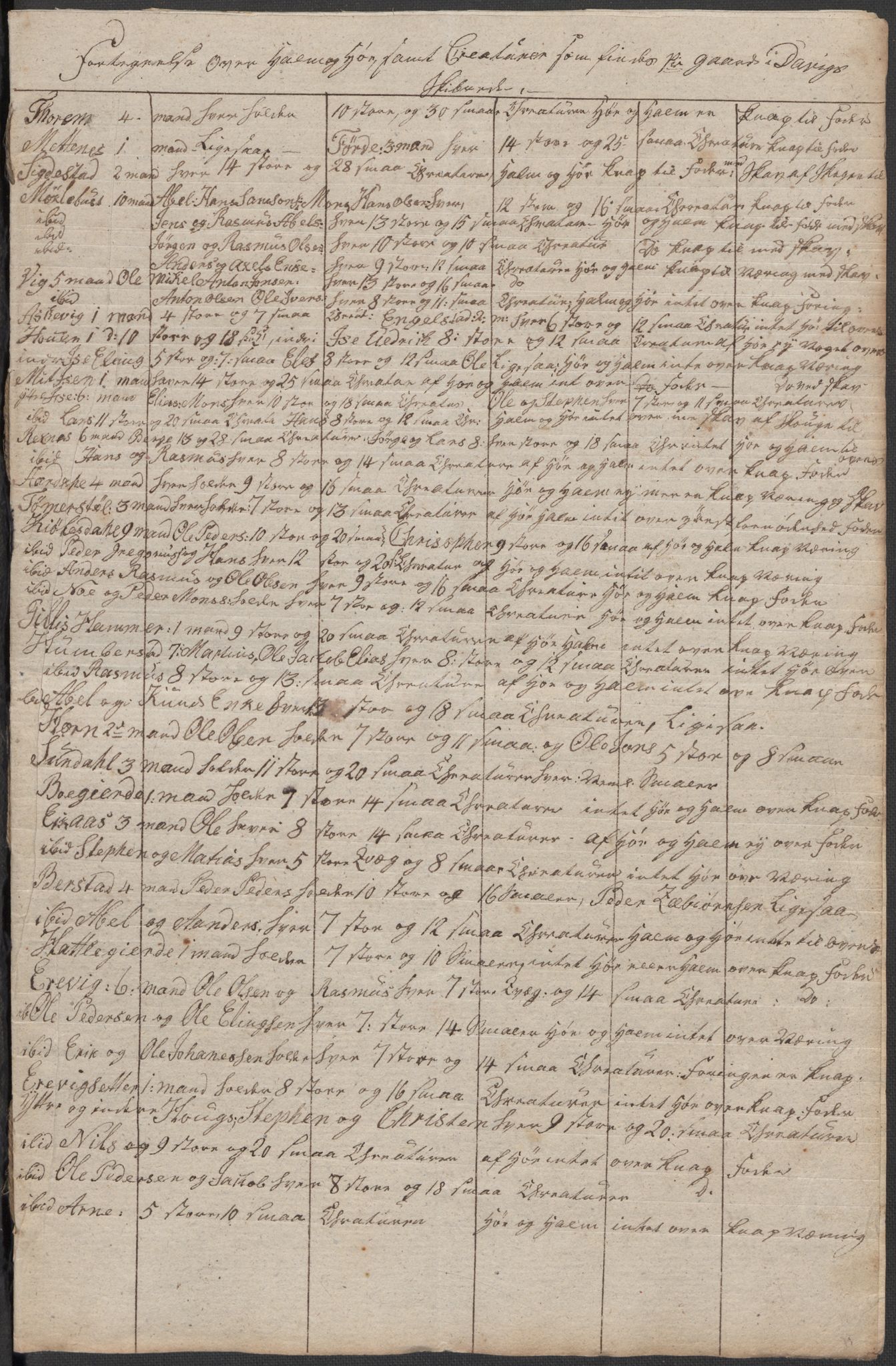 Regjeringskommisjonen 1807-1810, 1. kontor/byrå, RA/EA-2871/Dd/L0011: Kreatur og fôr: Opptelling i Nordre Bergenhus og Romsdal amt, 1808, p. 155