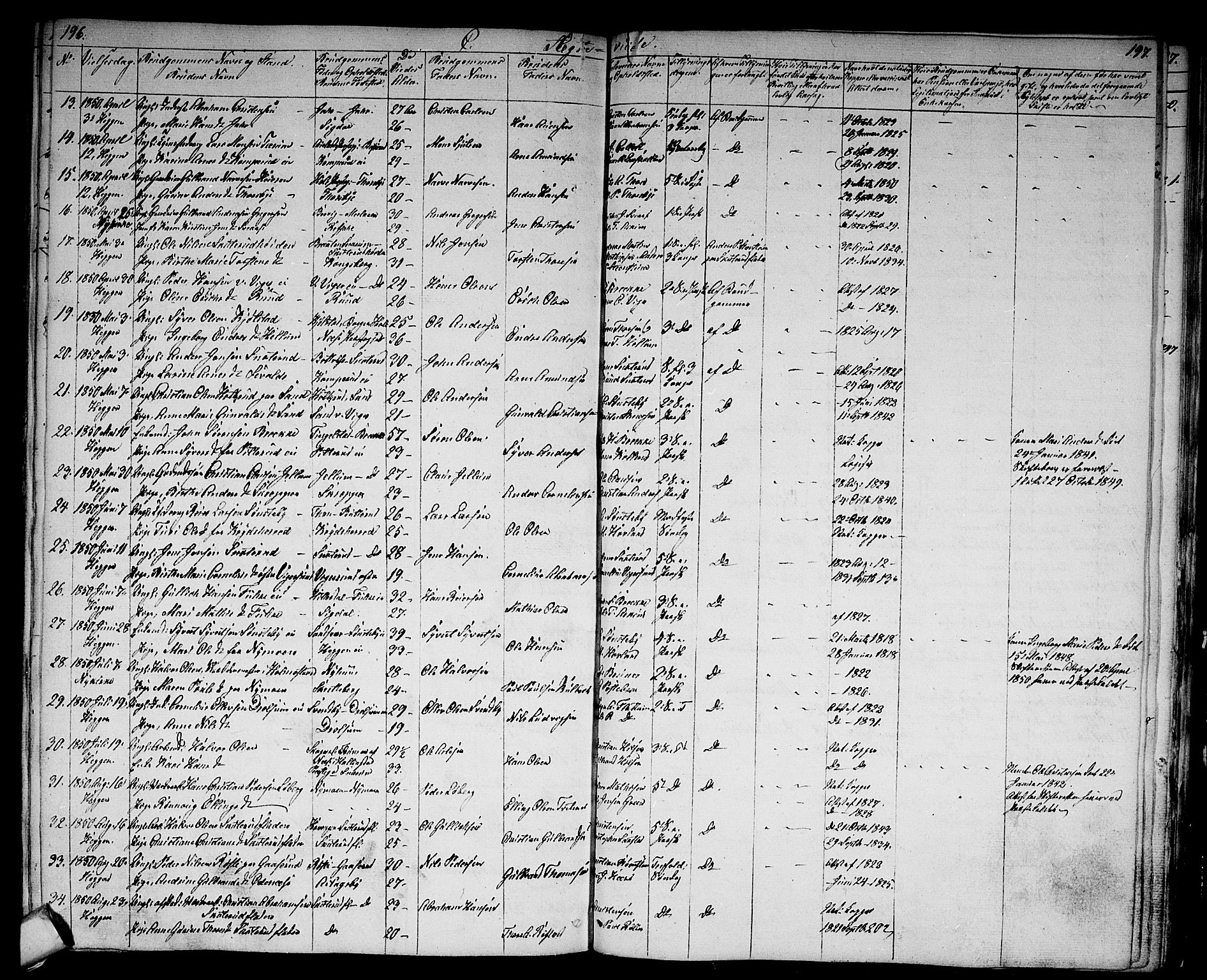 Modum kirkebøker, AV/SAKO-A-234/G/Ga/L0005: Parish register (copy) no. I 5, 1847-1853, p. 196-197