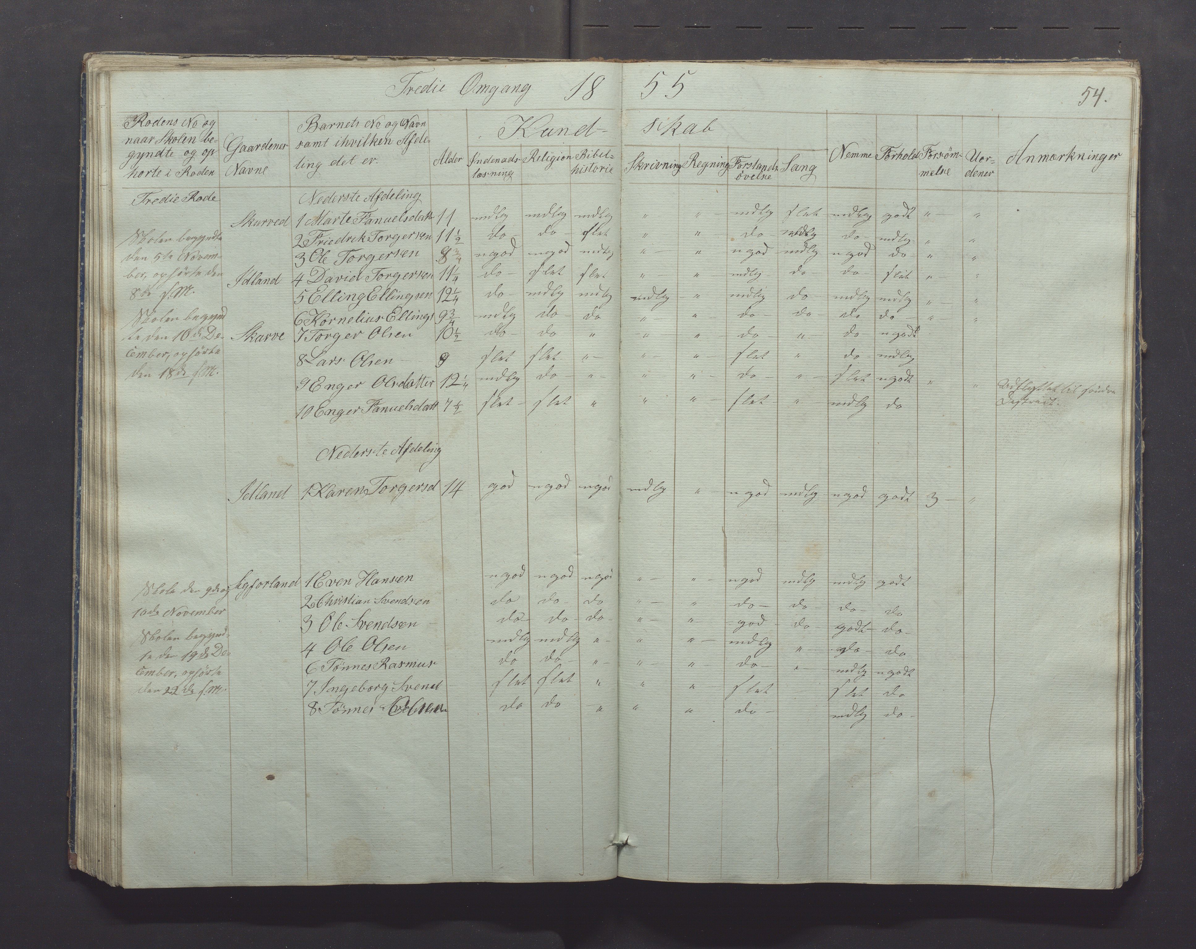 Gjesdal kommune - Skolestyret, IKAR/K-101388/H/L0001: Skoleprotokoll, 1847-1861, p. 54