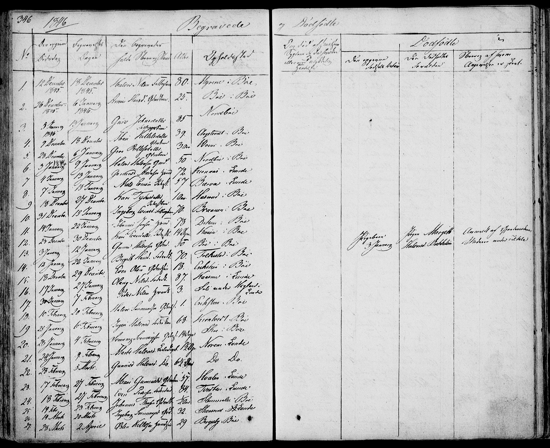 Bø kirkebøker, SAKO/A-257/F/Fa/L0007: Parish register (official) no. 7, 1831-1848, p. 346