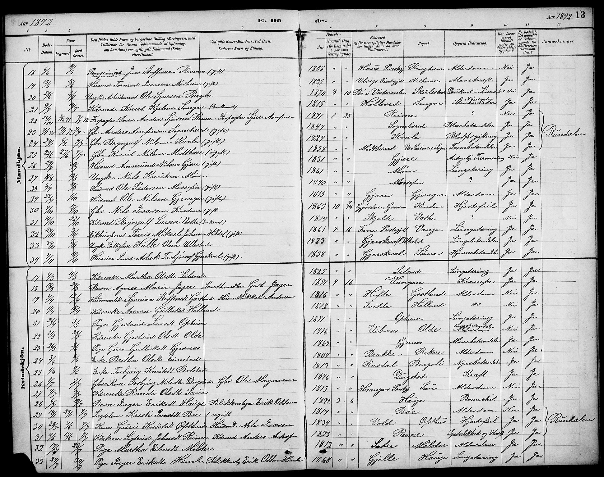 Voss sokneprestembete, AV/SAB-A-79001/H/Hab: Parish register (copy) no. F 1, 1890-1912, p. 13