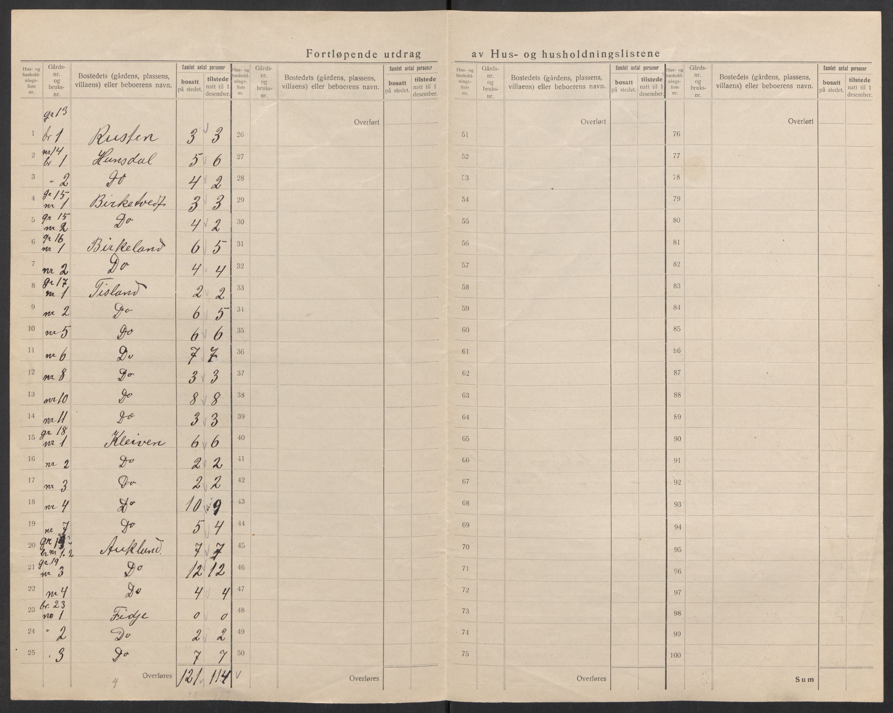 SAK, 1920 census for Laudal, 1920, p. 14