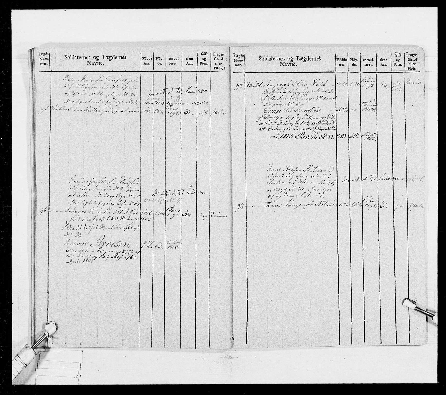 Generalitets- og kommissariatskollegiet, Det kongelige norske kommissariatskollegium, AV/RA-EA-5420/E/Eh/L0025: Skiløperkompaniene, 1766-1803, p. 471