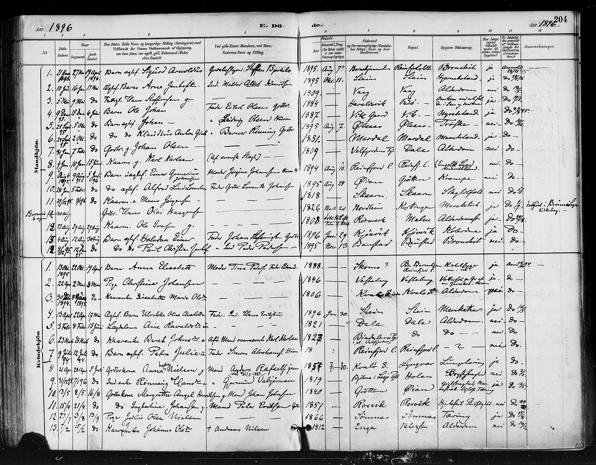 Ministerialprotokoller, klokkerbøker og fødselsregistre - Nordland, SAT/A-1459/812/L0178: Parish register (official) no. 812A07, 1886-1900, p. 204