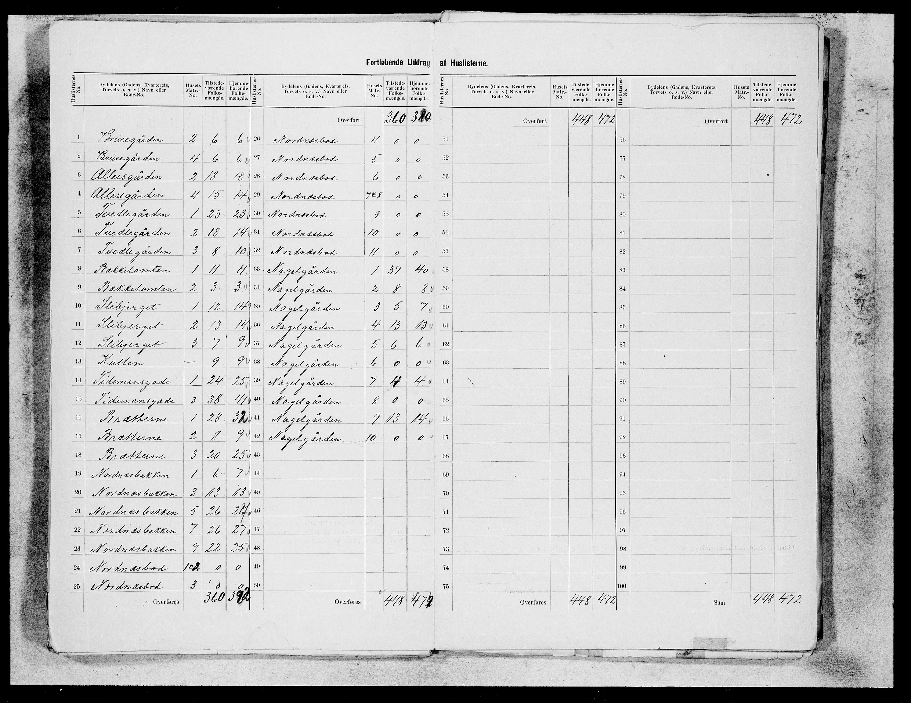 SAB, 1900 census for Bergen, 1900, p. 48