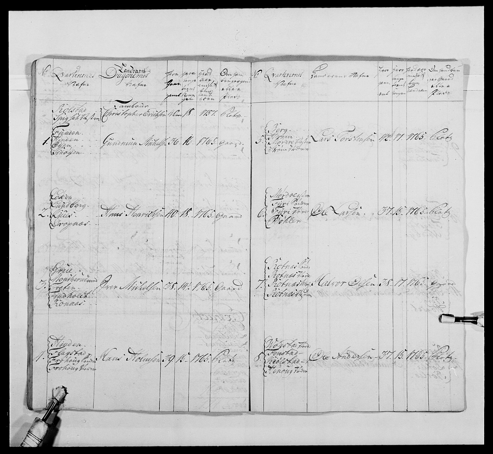 Kommanderende general (KG I) med Det norske krigsdirektorium, AV/RA-EA-5419/E/Ea/L0476: 1. Sønnafjelske dragonregiment, 1765-1767, p. 820
