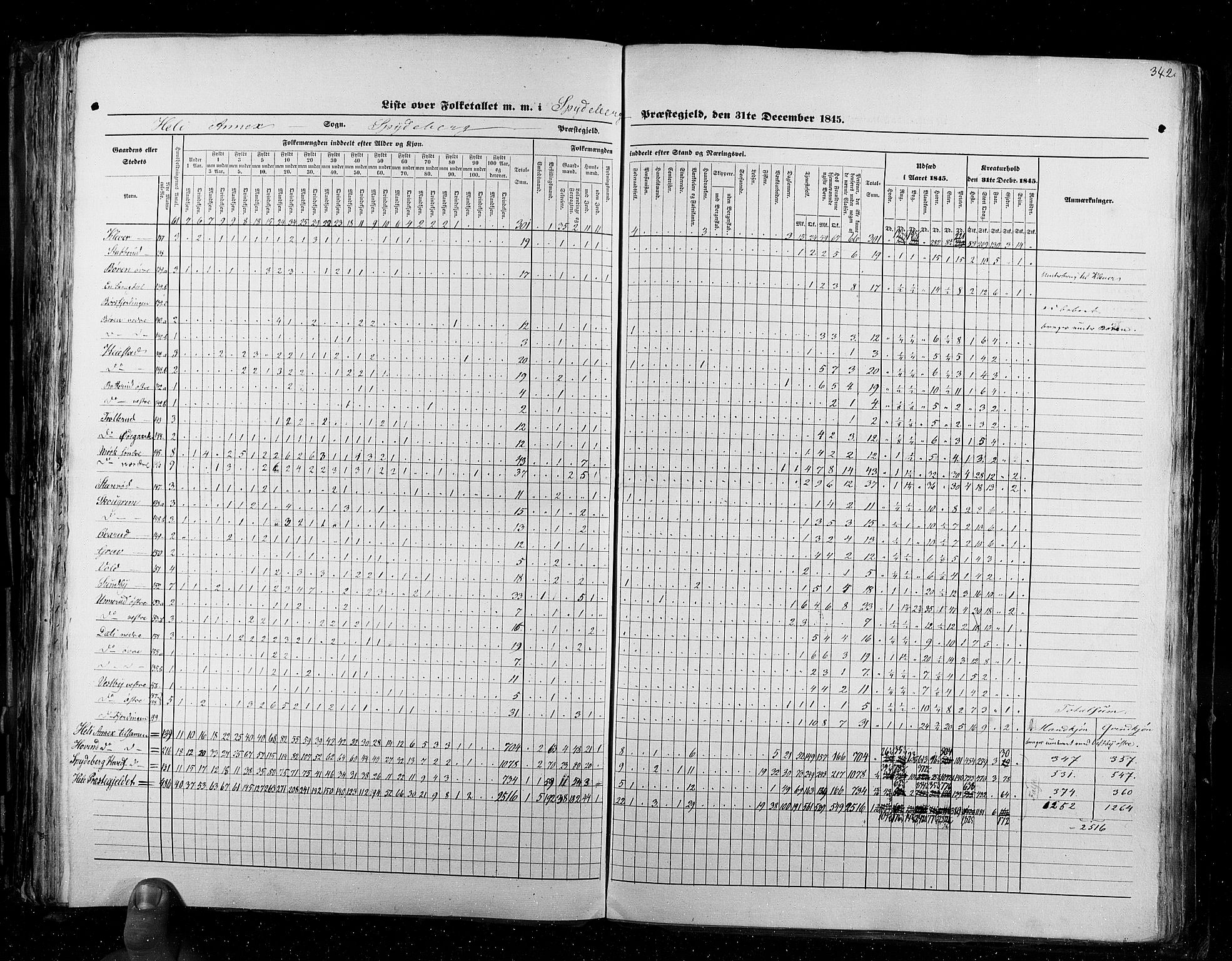 RA, Census 1845, vol. 2: Smålenenes amt og Akershus amt, 1845, p. 342