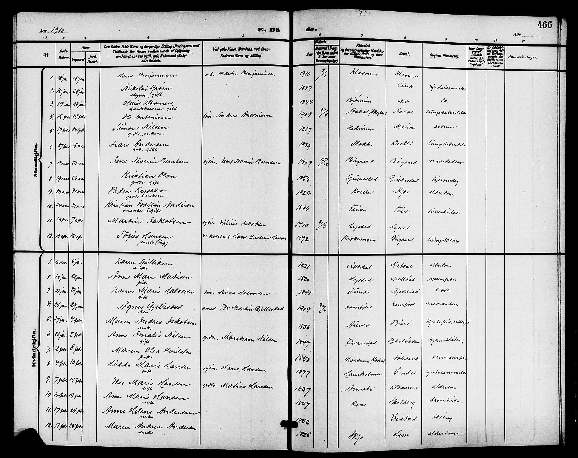 Sandar kirkebøker, AV/SAKO-A-243/G/Ga/L0002: Parish register (copy) no. 2, 1900-1915, p. 466