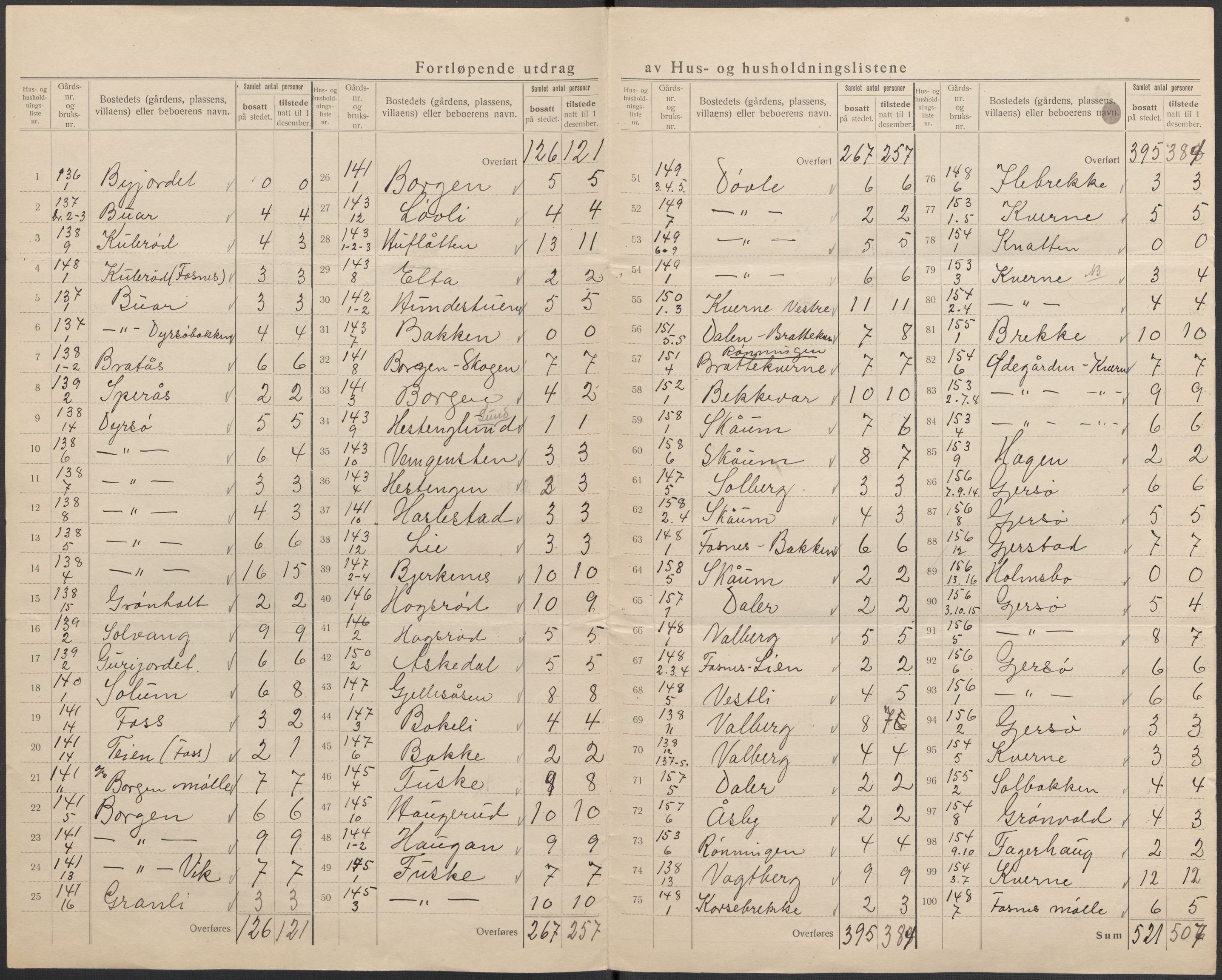 SAKO, 1920 census for Stokke, 1920, p. 44