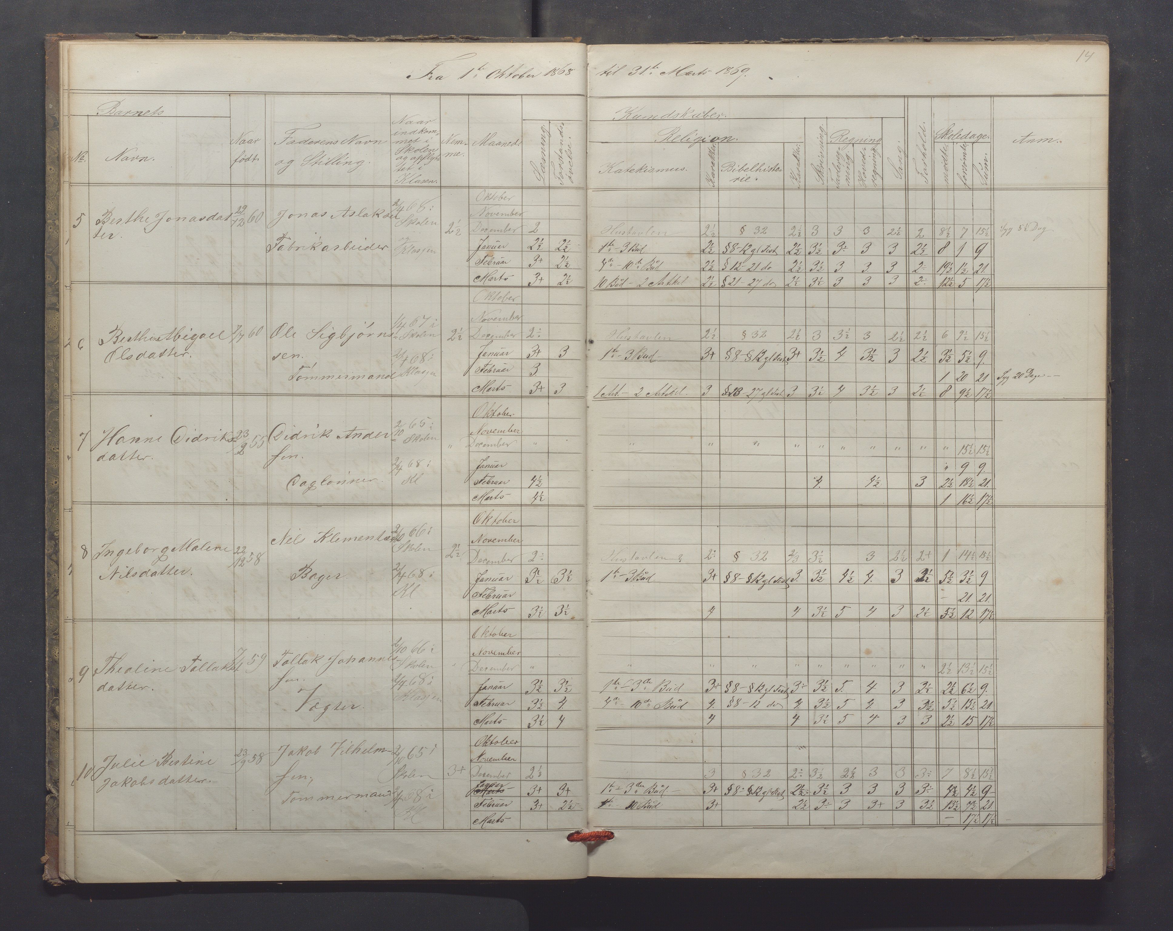 Egersund kommune (Ladested) - Egersund almueskole/folkeskole, IKAR/K-100521/H/L0013: Skoleprotokoll - Almueskolen, 2. klasse, 1868-1874, p. 14