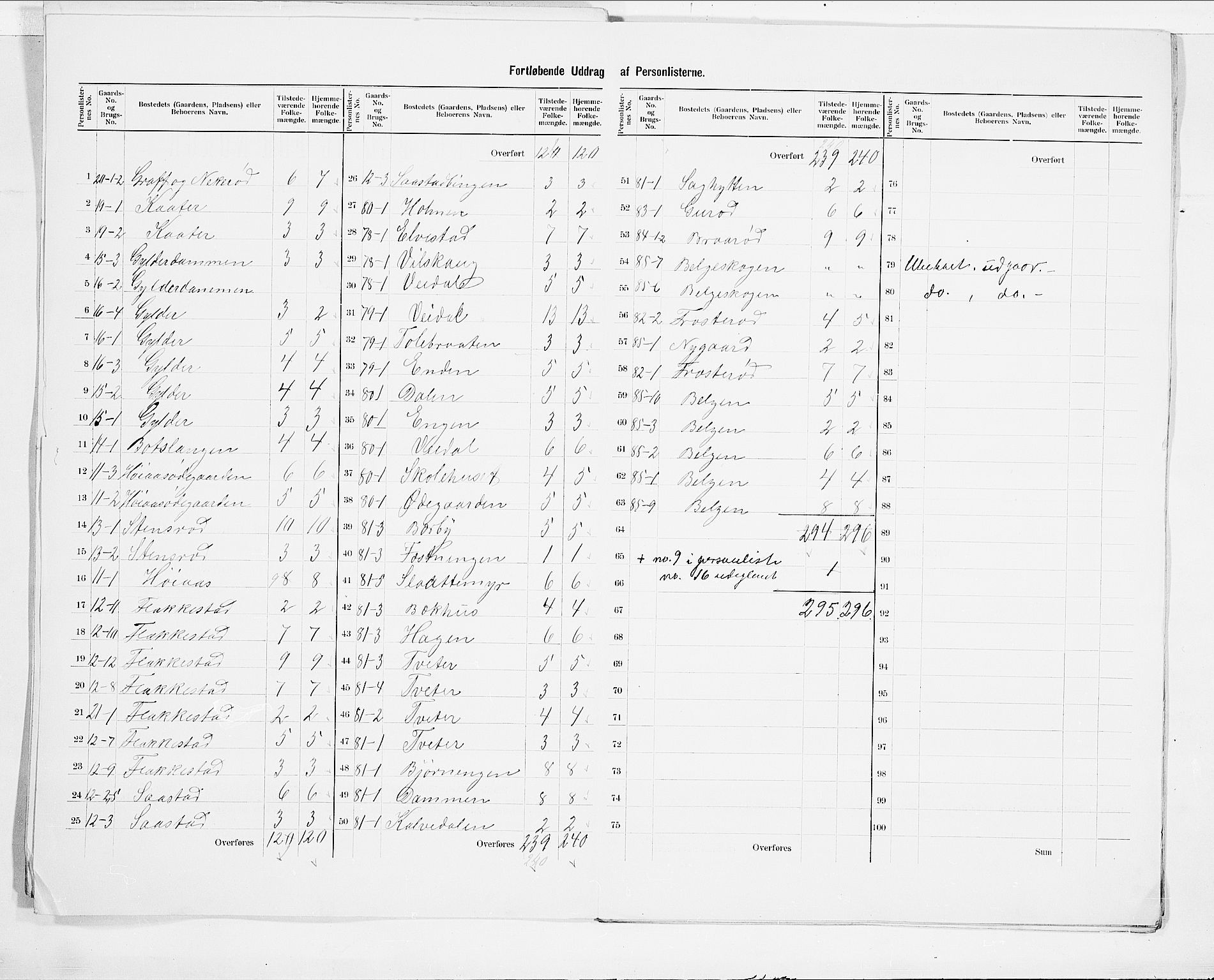SAO, 1900 census for Våler, 1900, p. 7