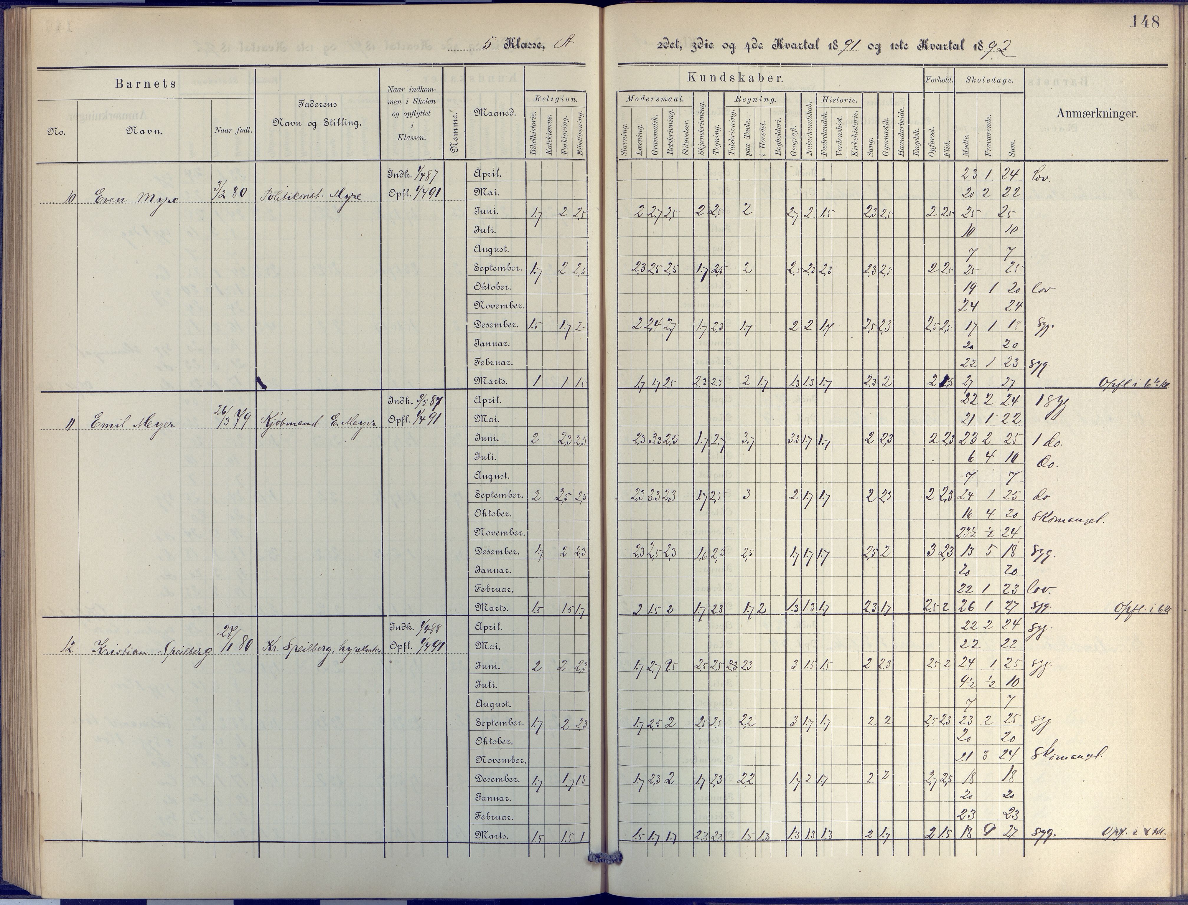 Arendal kommune, Katalog I, AAKS/KA0906-PK-I/07/L0044: Protokoll for 4. og 5. klasse, 1885-1893, p. 148